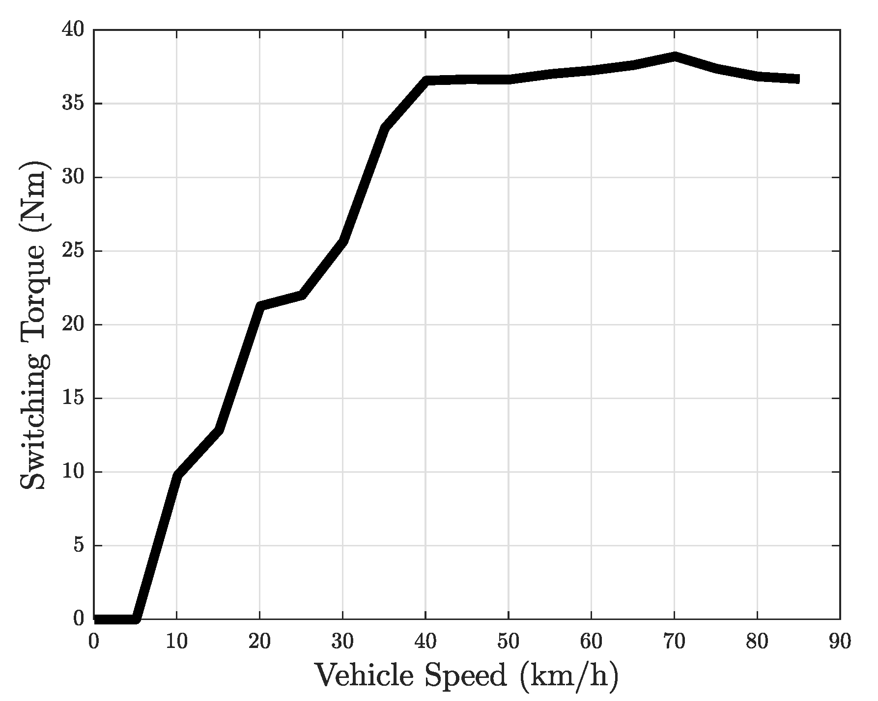 Sustainability 13 04549 g010