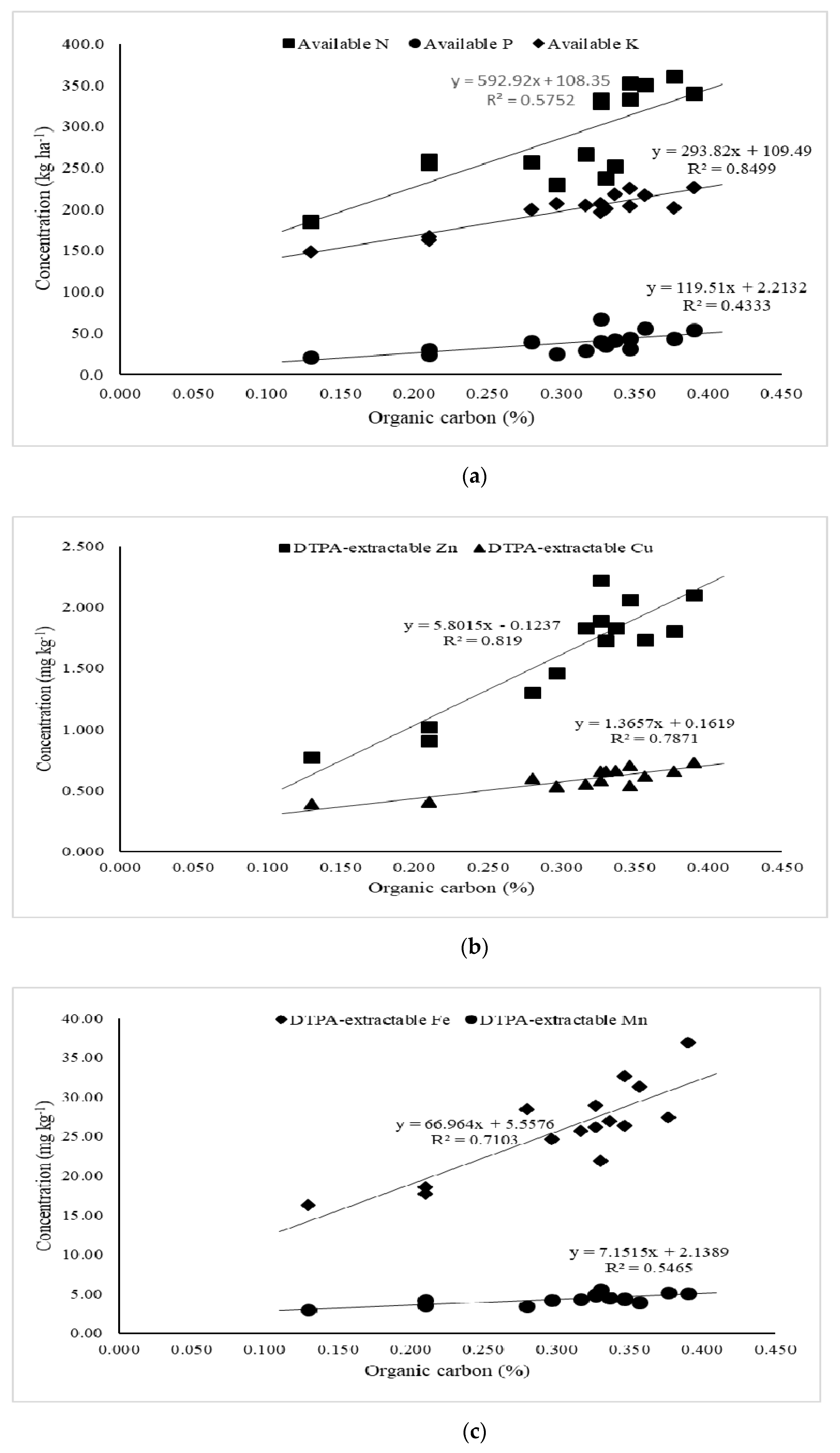 Sustainability 13 04551 g001
