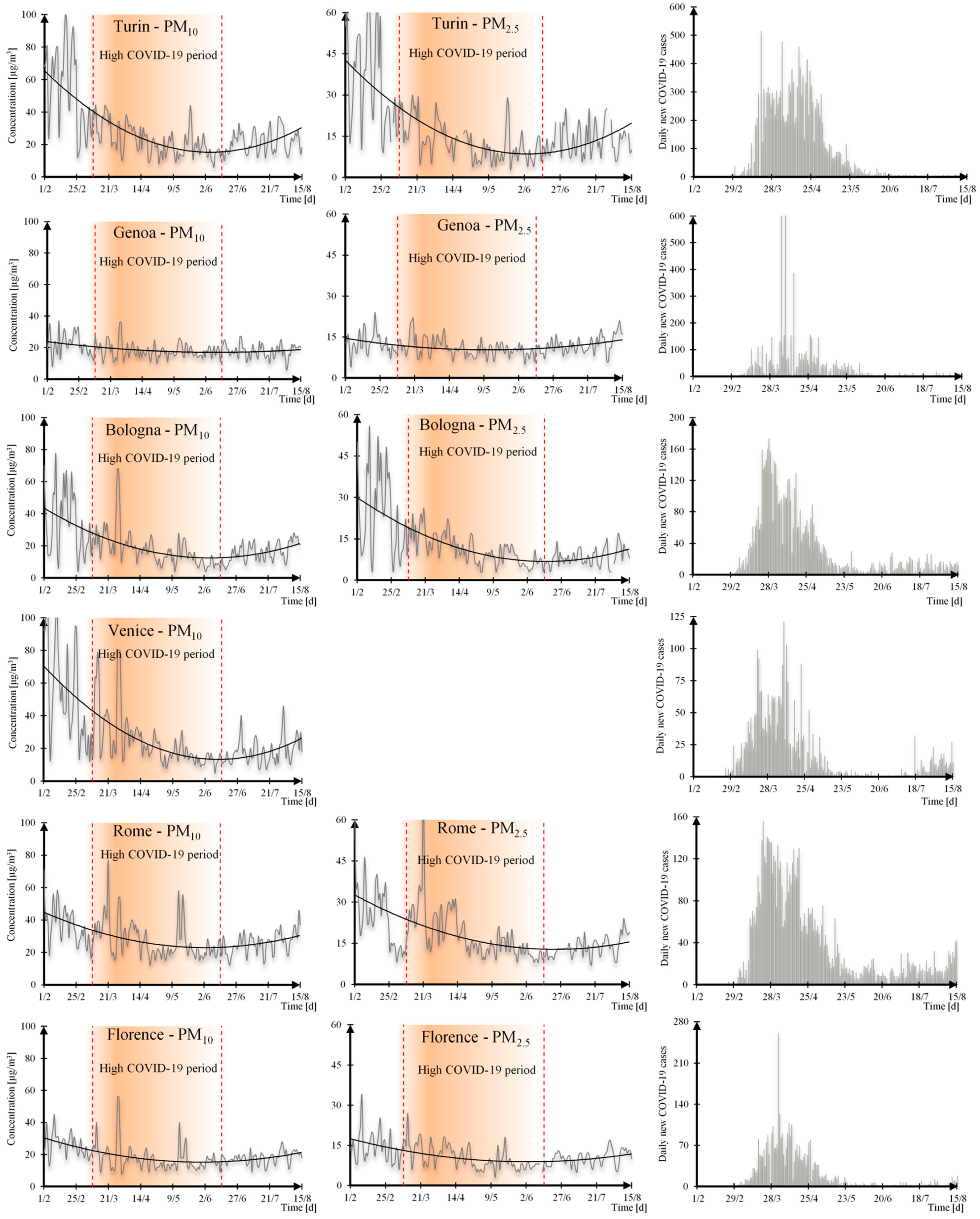 Sustainability 13 04553 g003