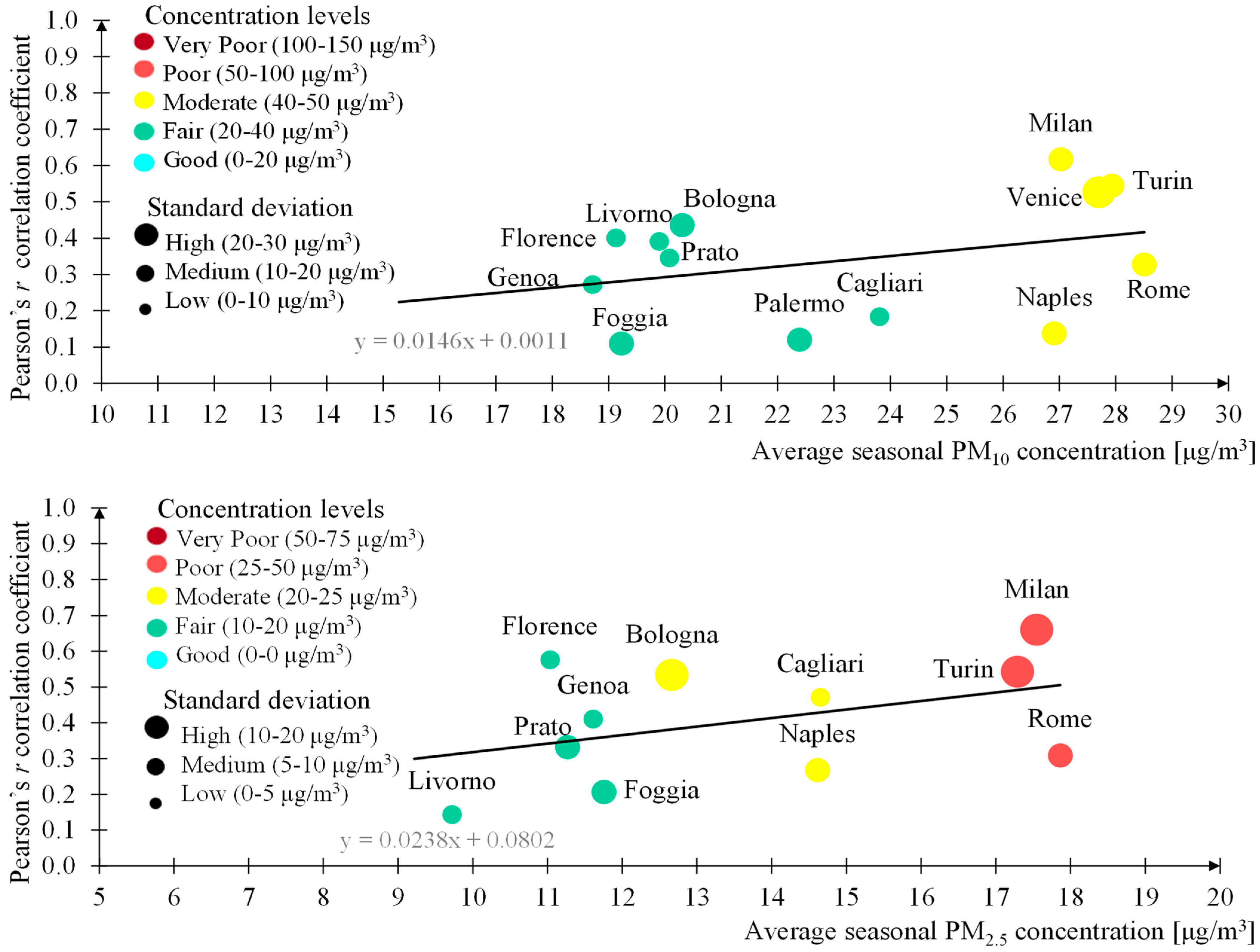 Sustainability 13 04553 g006