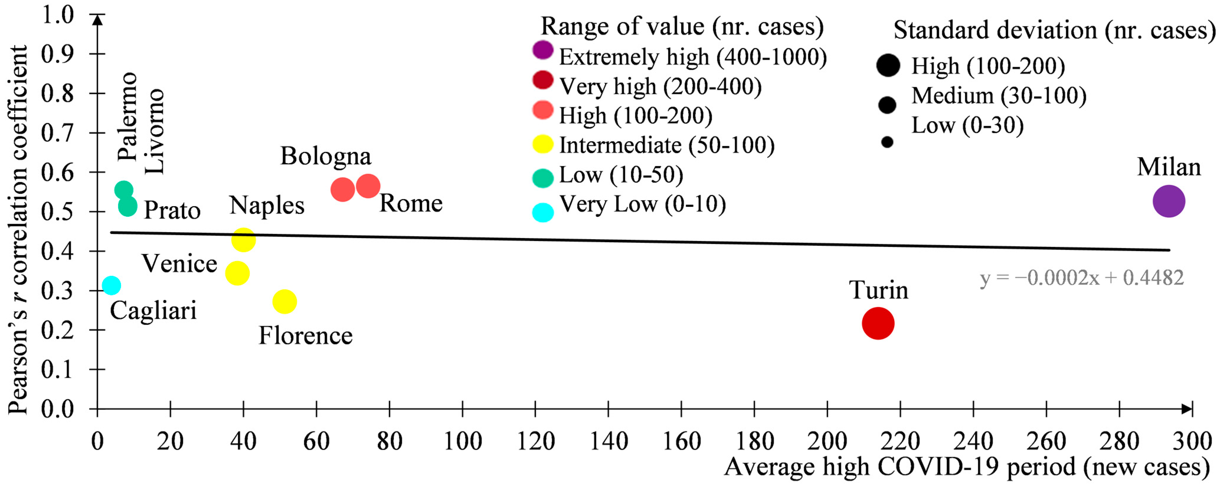 Sustainability 13 04553 g008