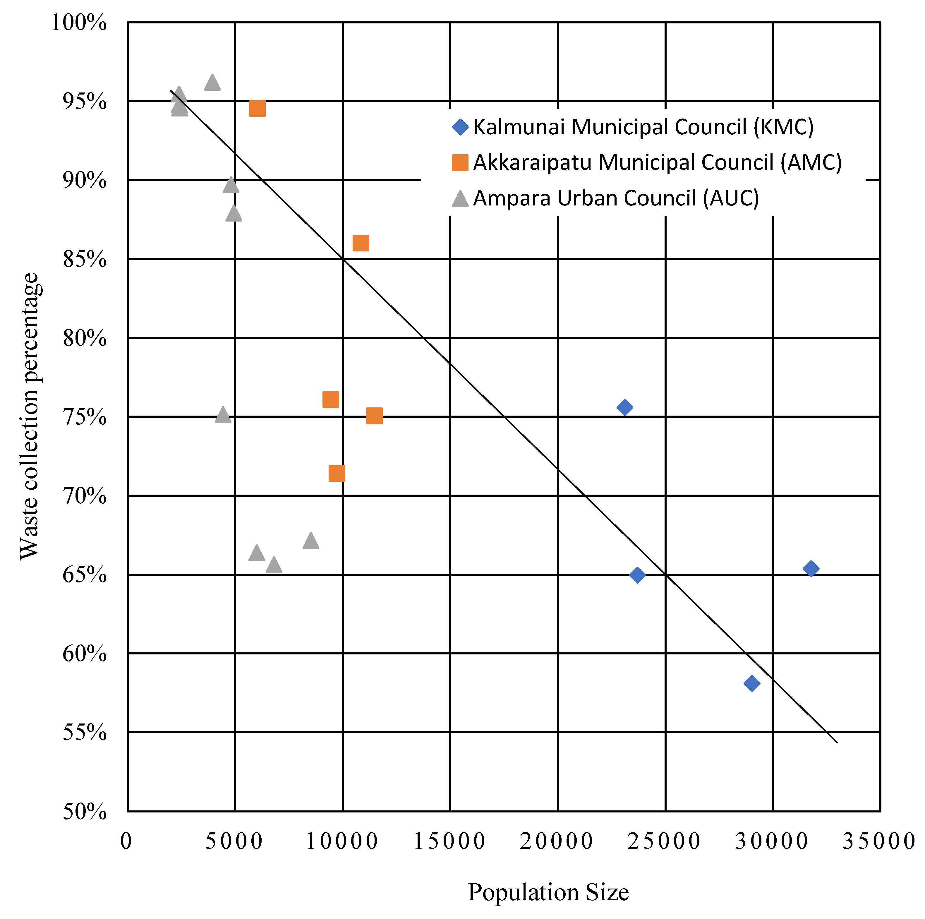 Sustainability 13 04556 g005 550