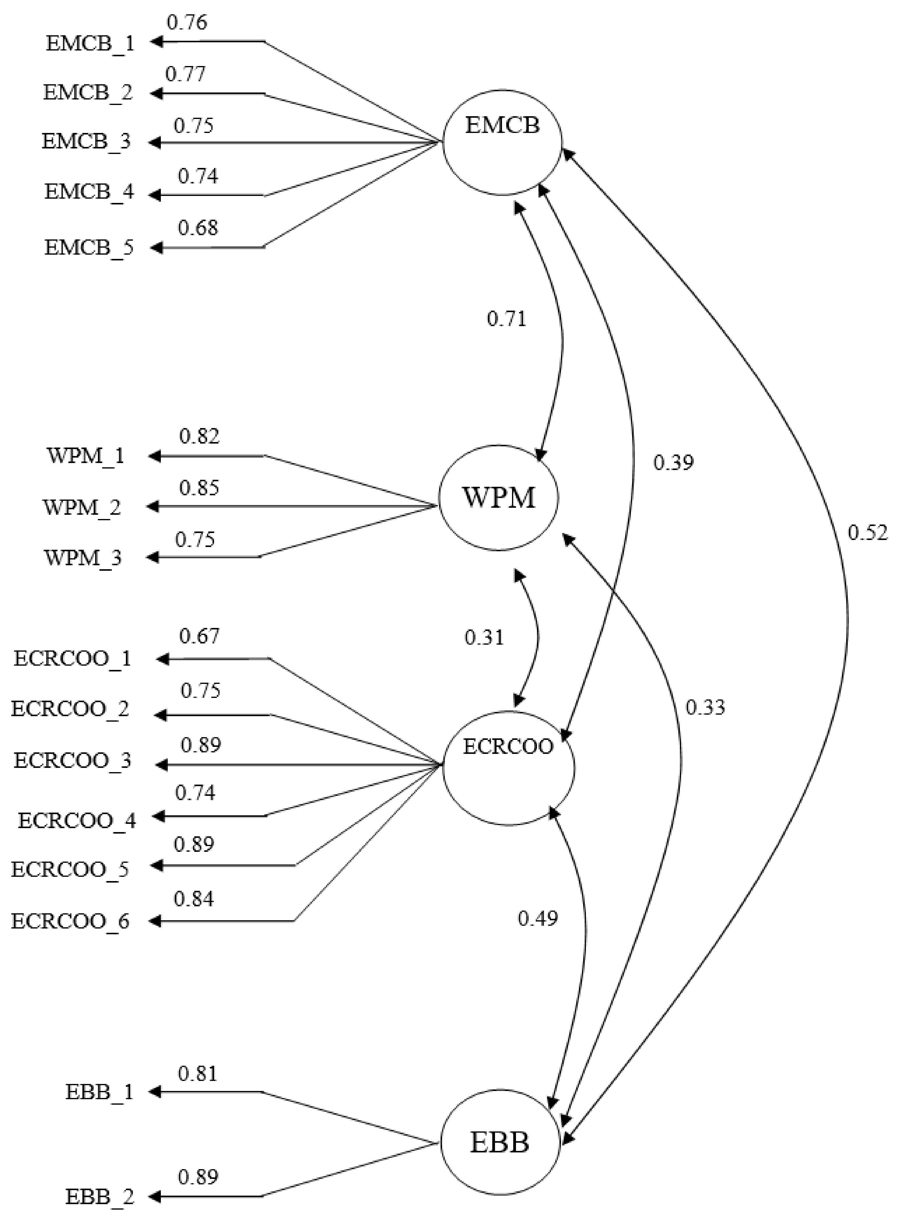 Sustainability 13 04558 g002 Sustainability 13 04558 g002