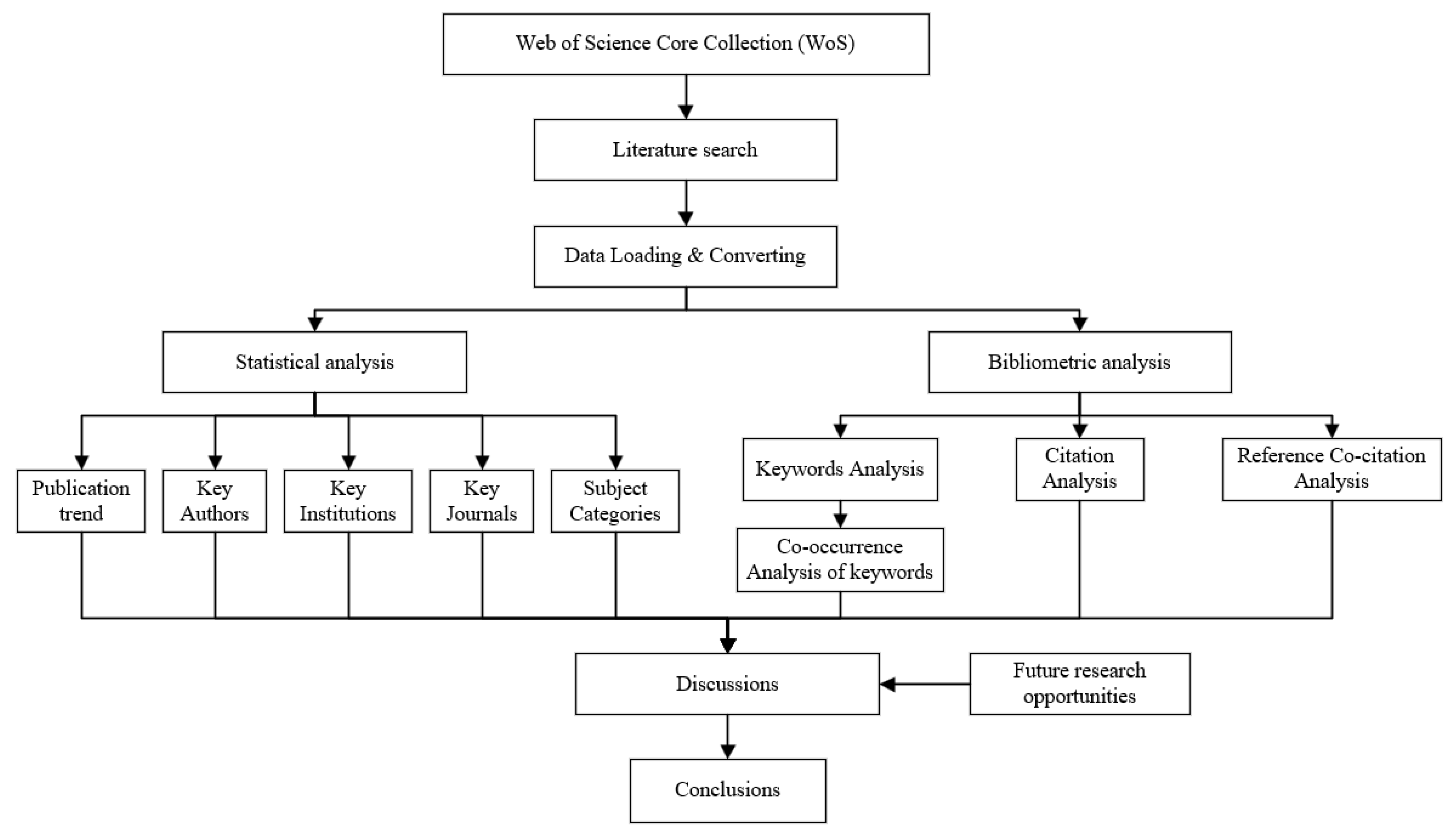 Sustainability 13 04559 g001 Sustainability 13 04559 g001