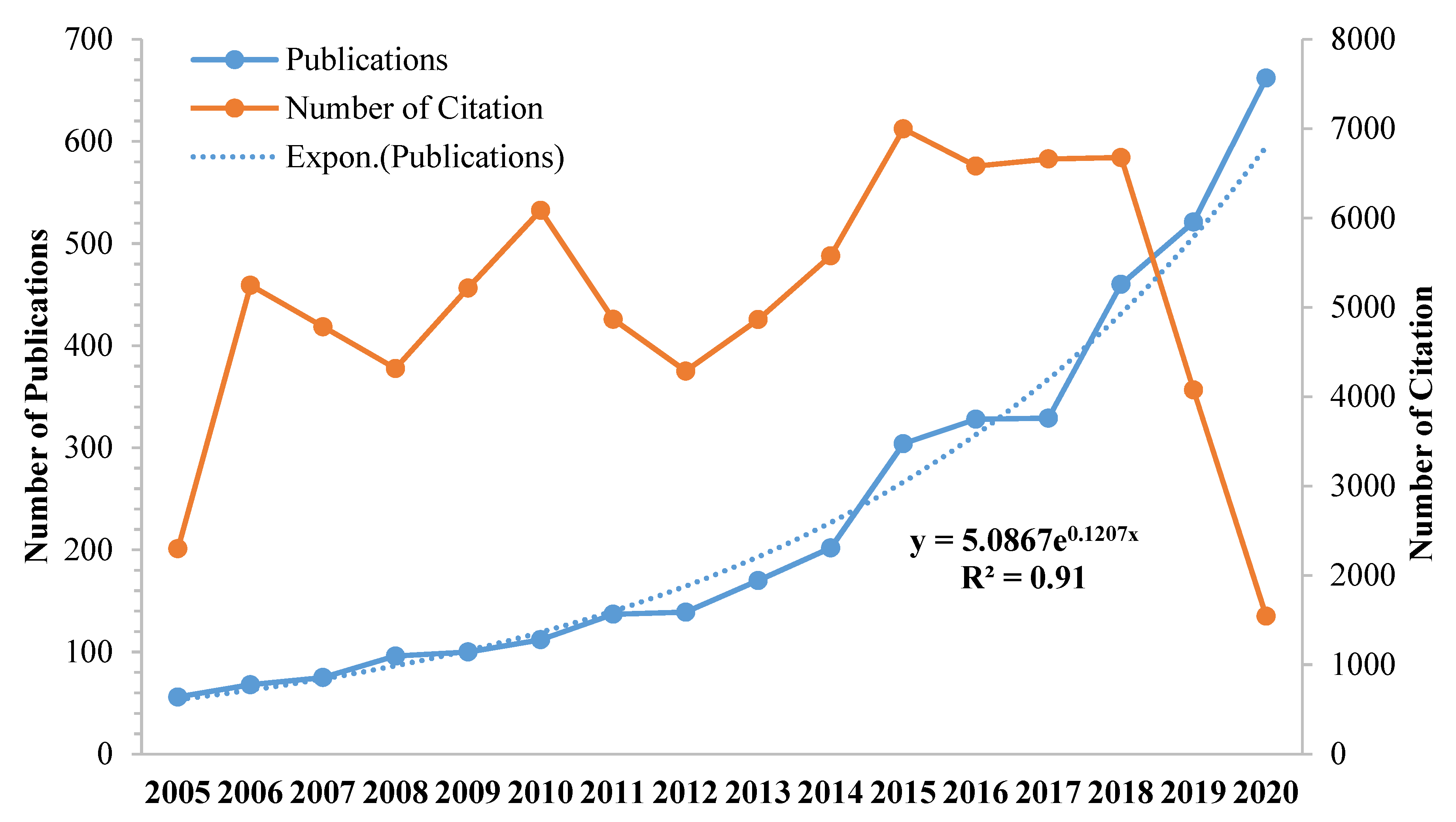 Sustainability 13 04559 g002 Sustainability 13 04559 g002