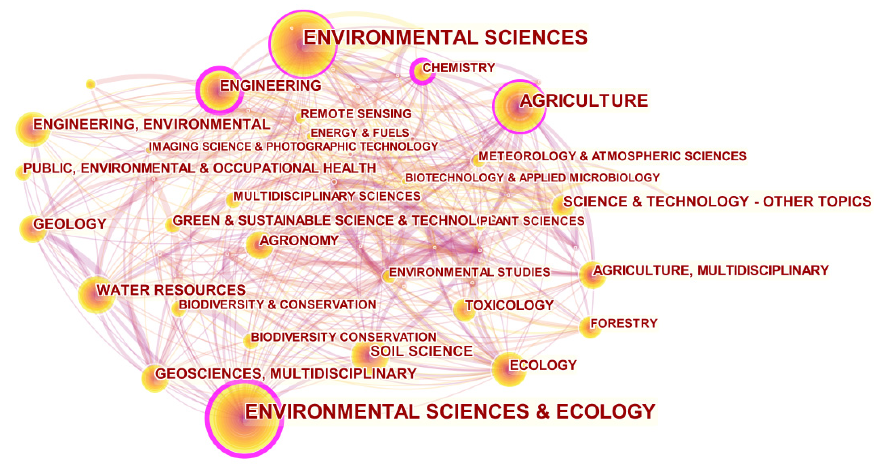 Sustainability 13 04559 g004 Sustainability 13 04559 g004