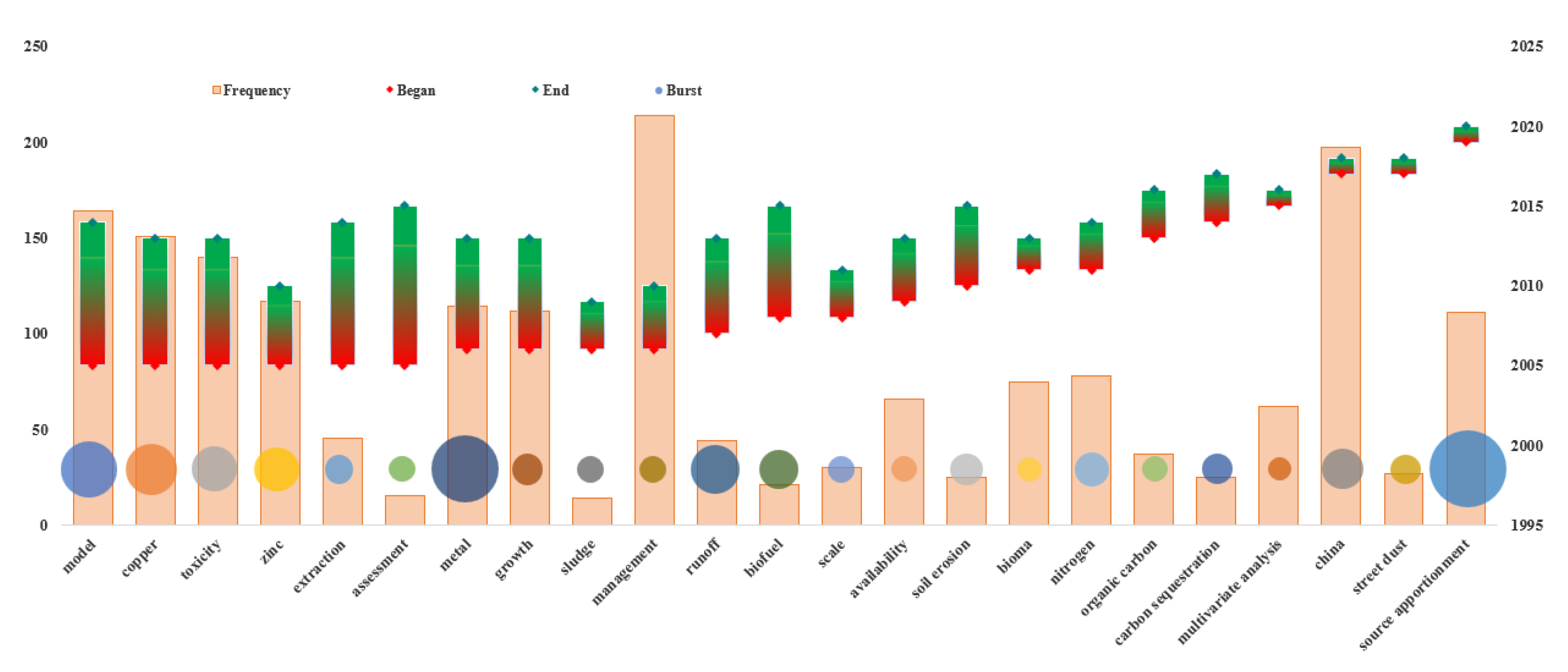Sustainability 13 04559 g007 Sustainability 13 04559 g007