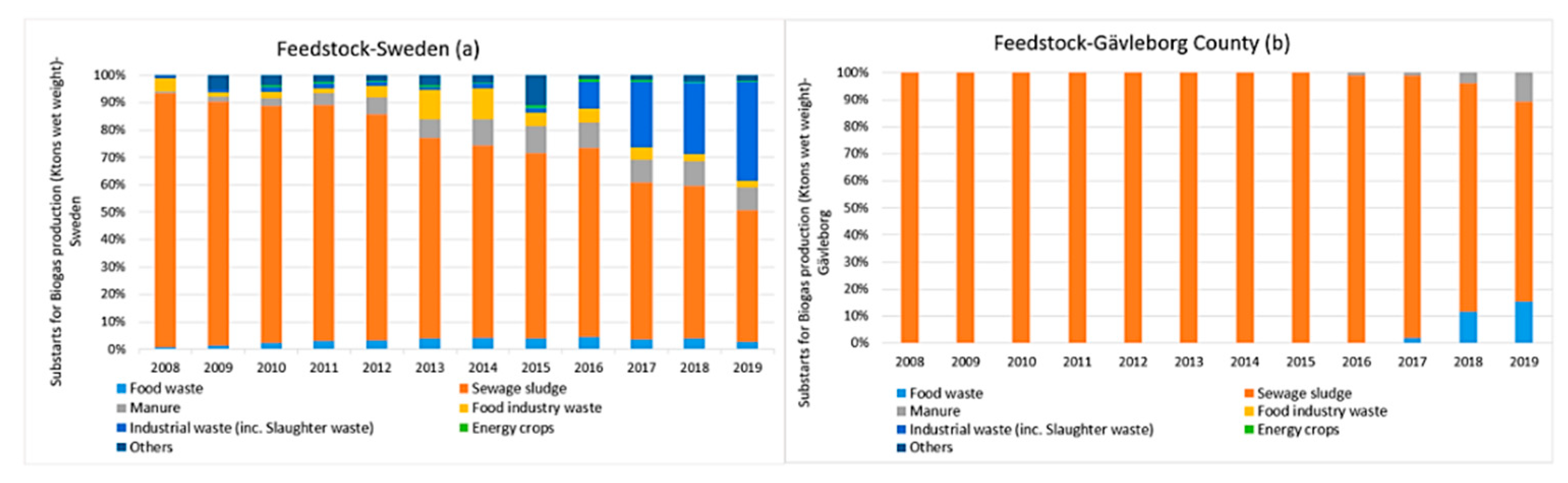 Sustainability 13 04560 g002