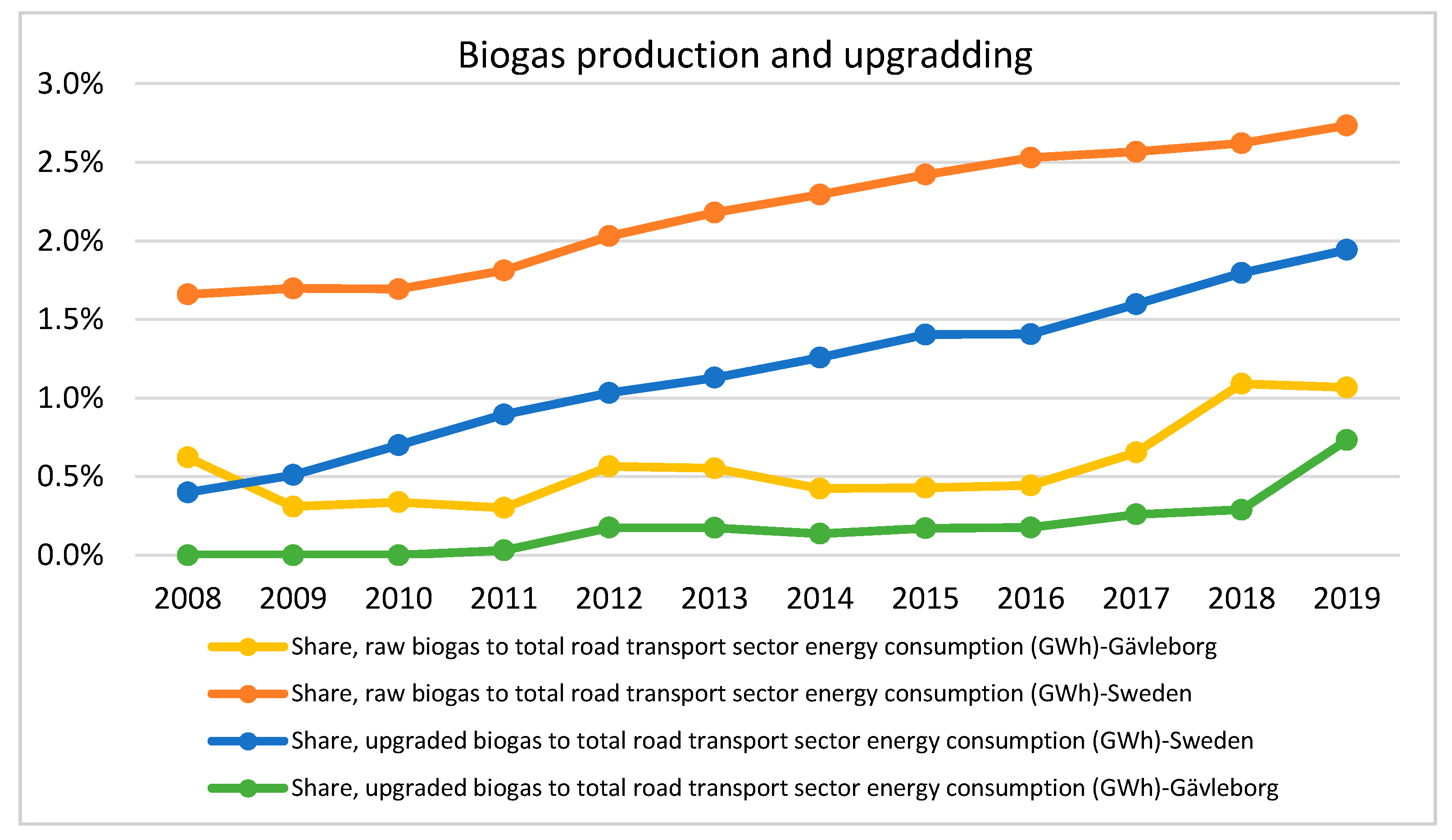 Sustainability 13 04560 g003