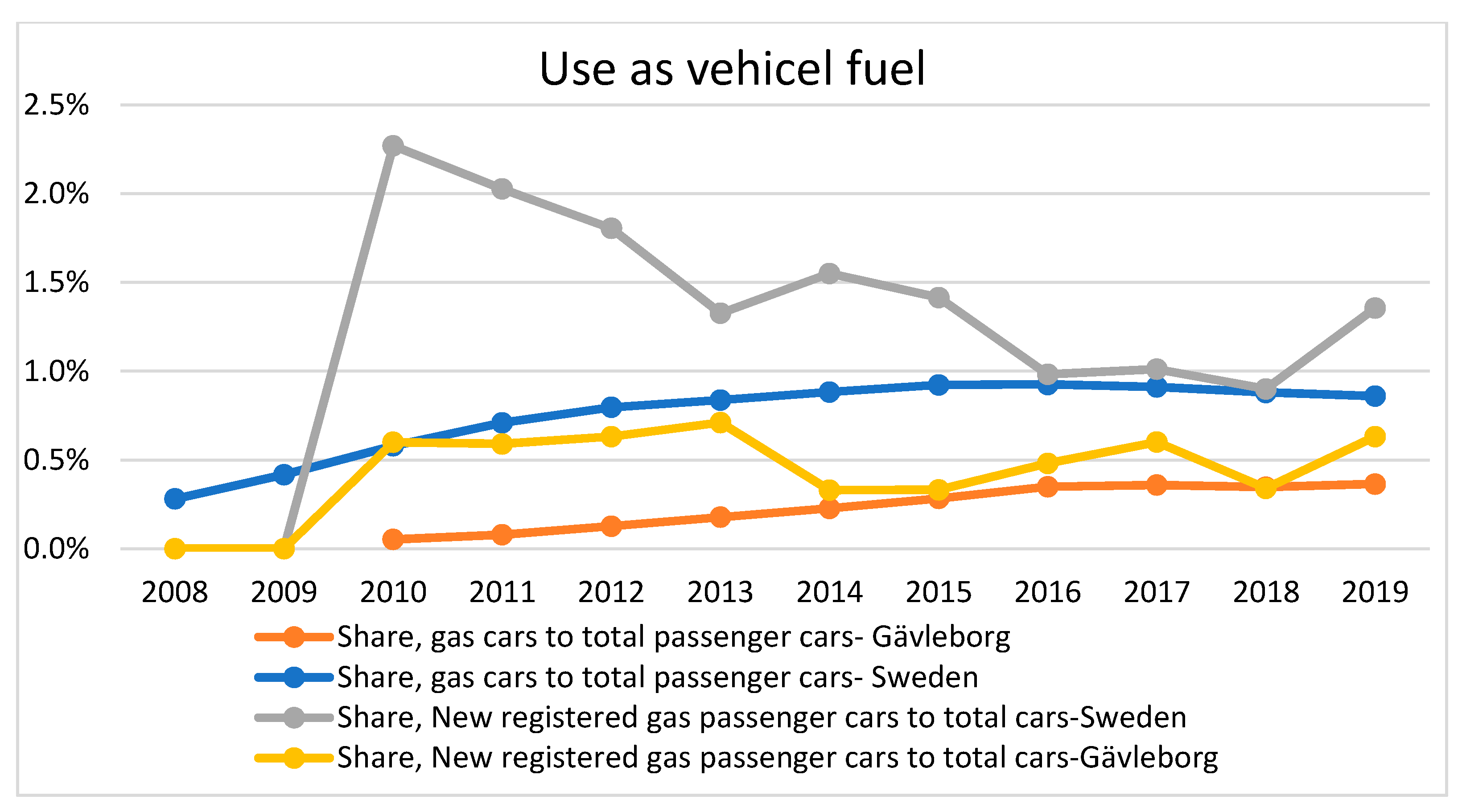 Sustainability 13 04560 g005
