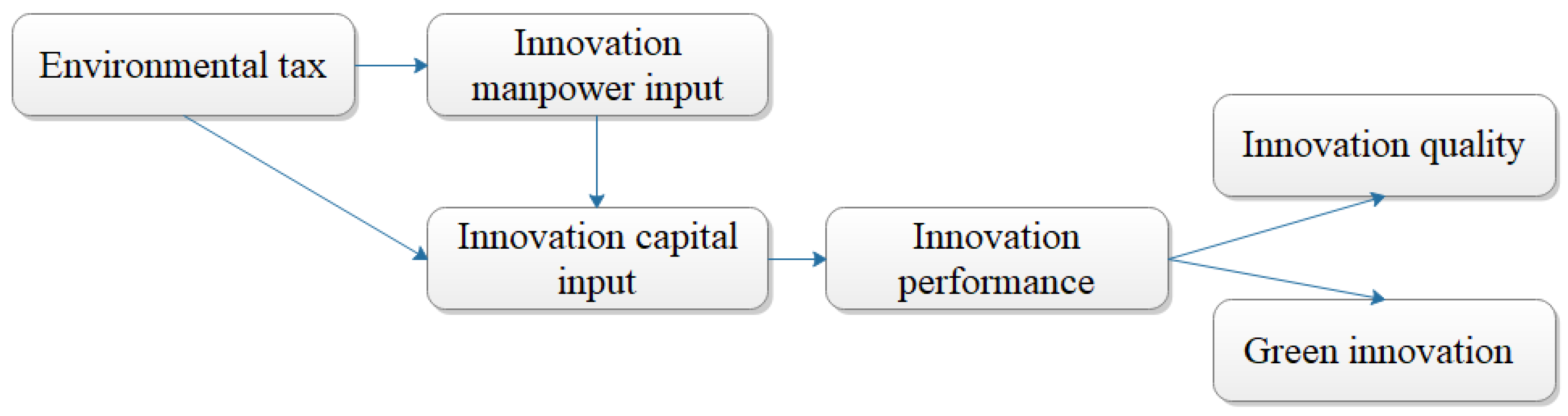 Sustainability 13 04561 g001 Sustainability 13 04561 g001