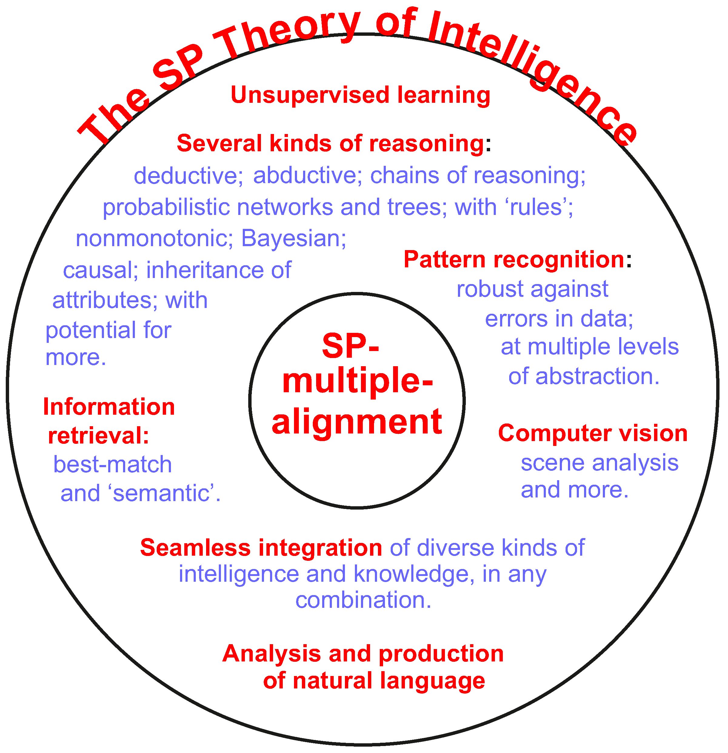 Sustainability 13 04565 g0a4 Sustainability 13 04565 g0a4