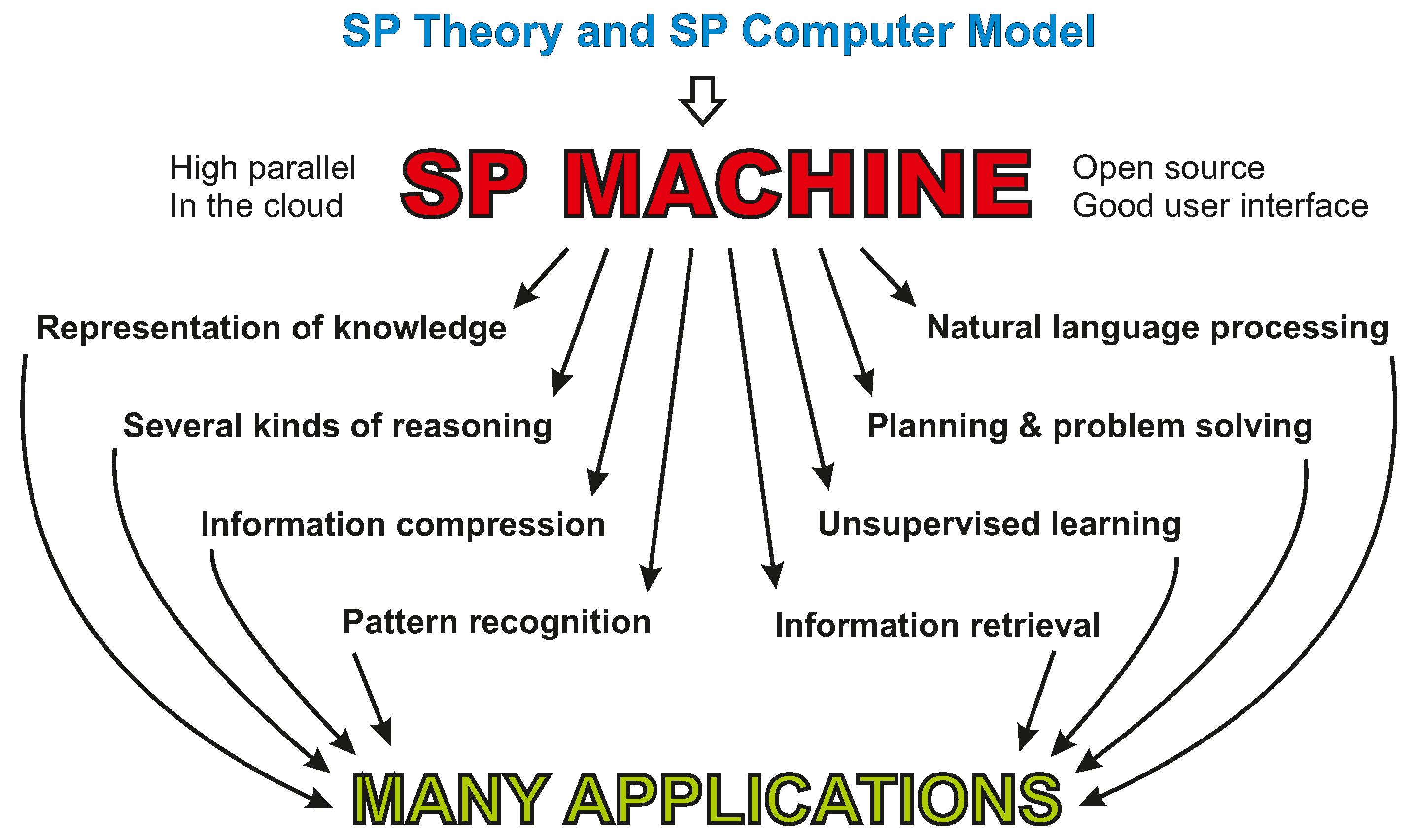Sustainability 13 04565 g0a5 Sustainability 13 04565 g0a5