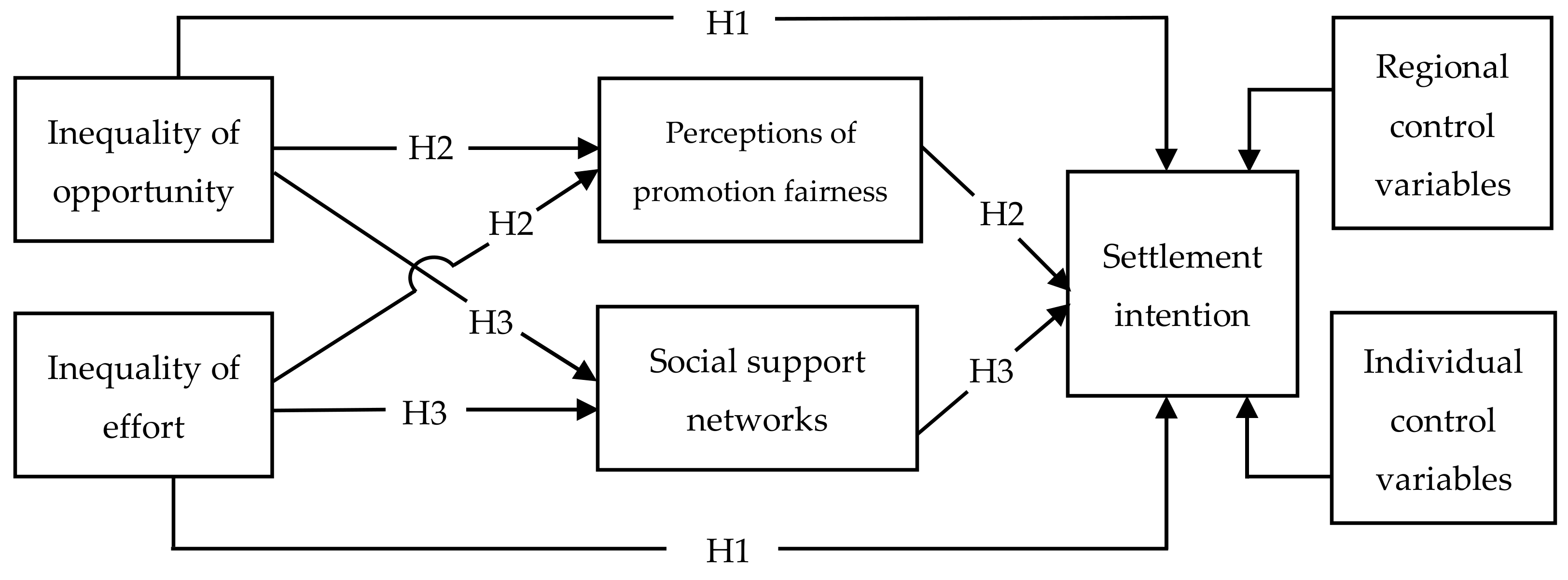 Sustainability 13 04566 g001