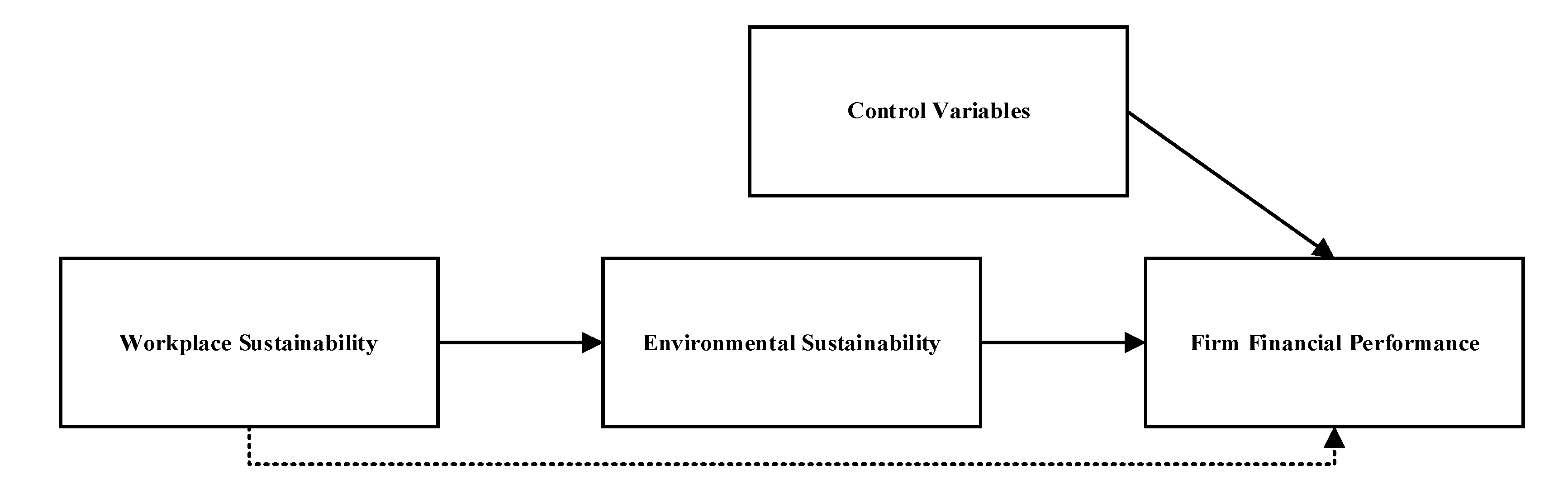 Sustainability 13 04570 g001 Sustainability 13 04570 g001