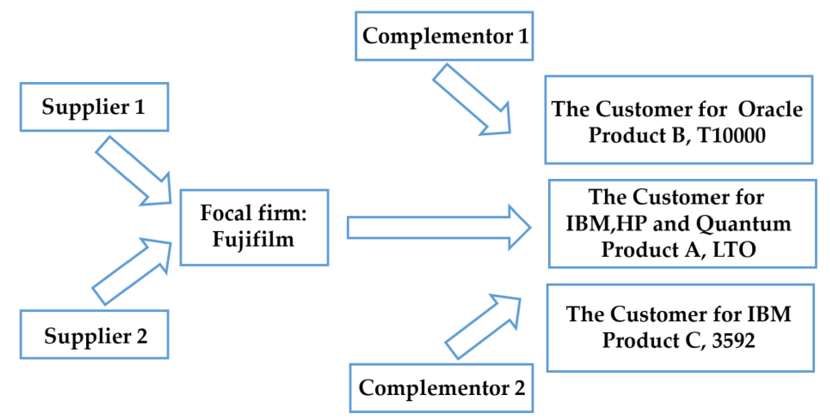 Sustainability 13 04573 g004 Sustainability 13 04573 g004