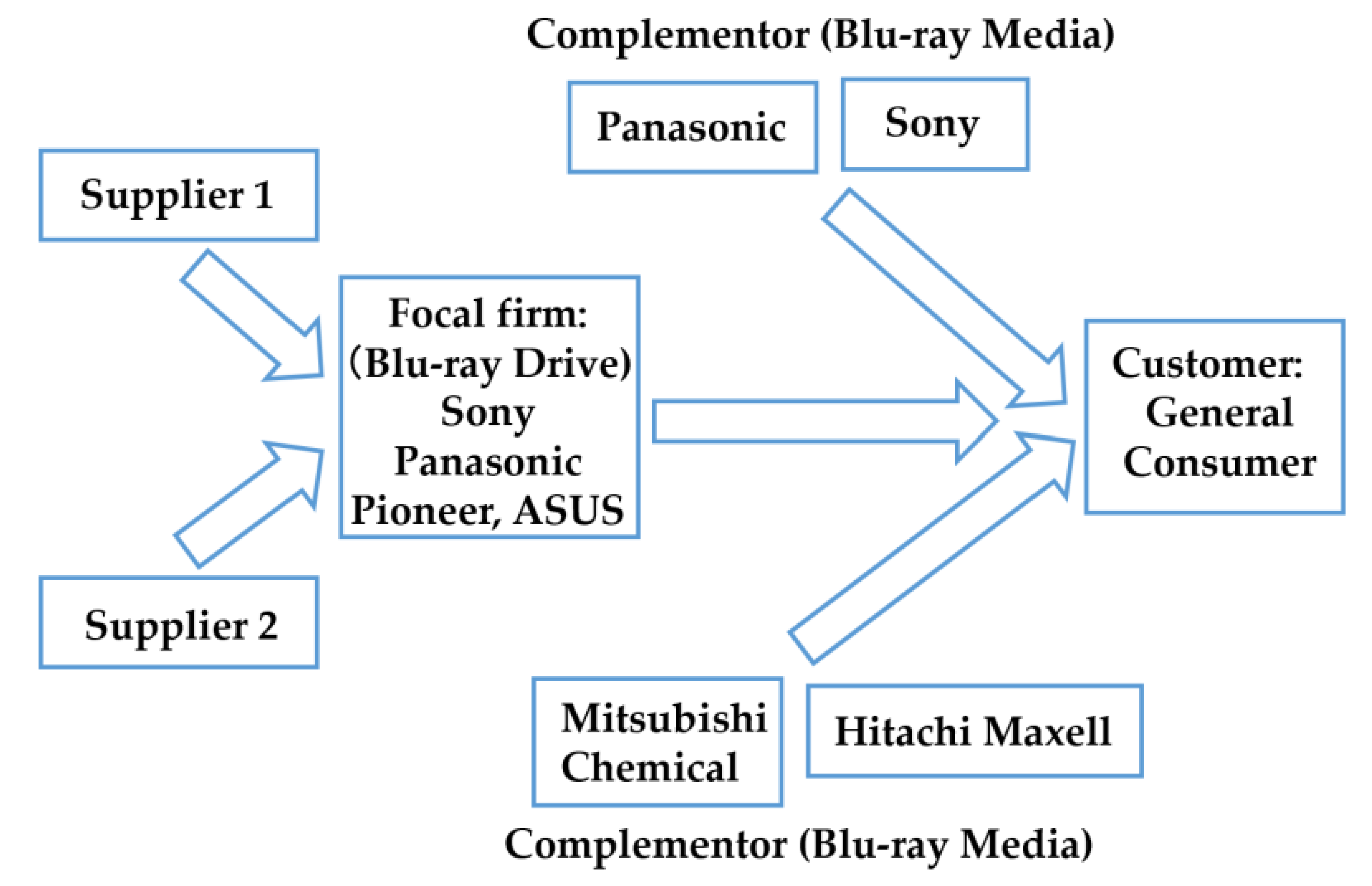 Sustainability 13 04573 g005 Sustainability 13 04573 g005