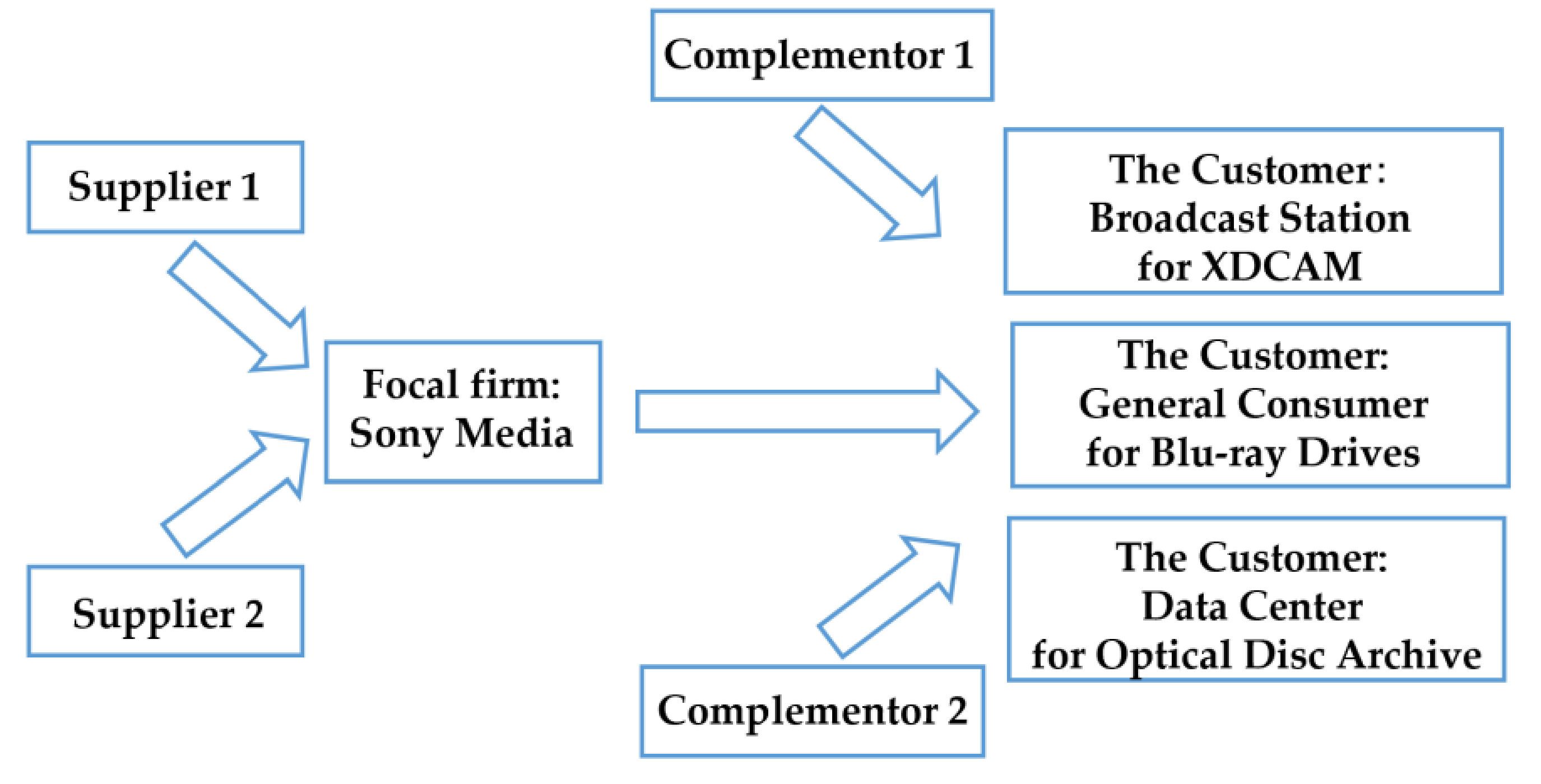 Sustainability 13 04573 g006 Sustainability 13 04573 g006