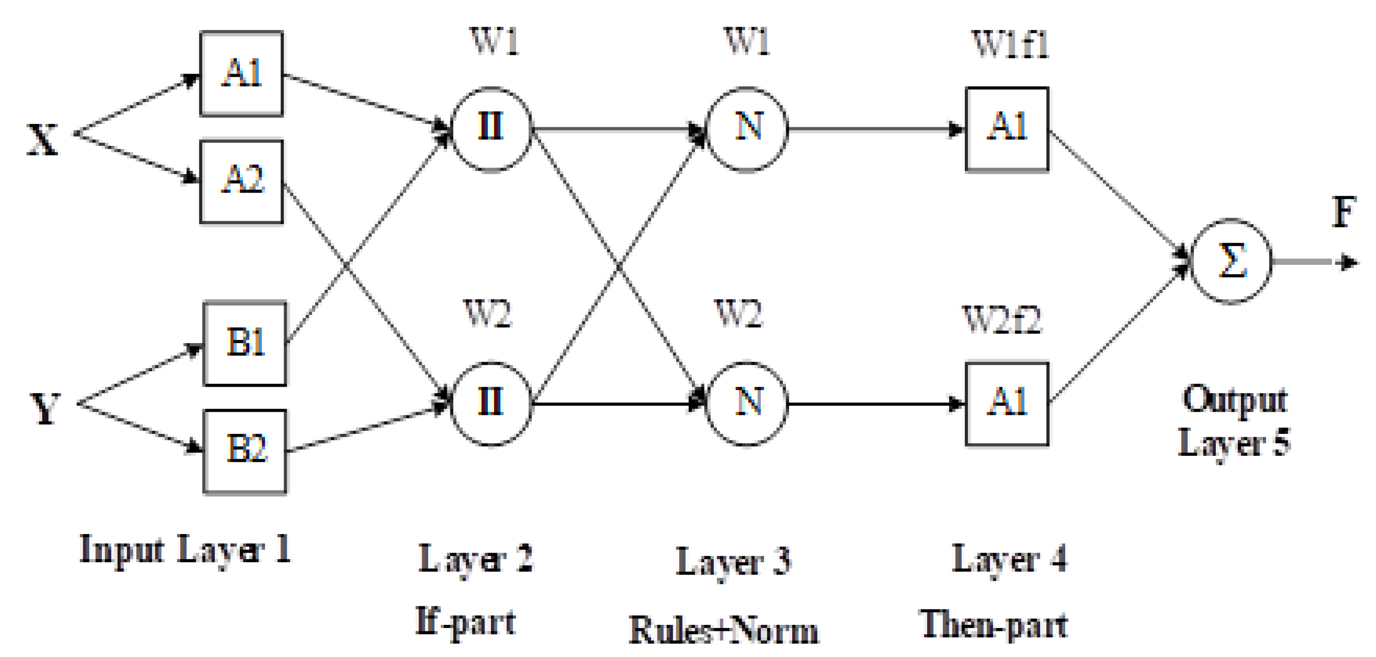 Sustainability 13 04576 g003 Sustainability 13 04576 g003
