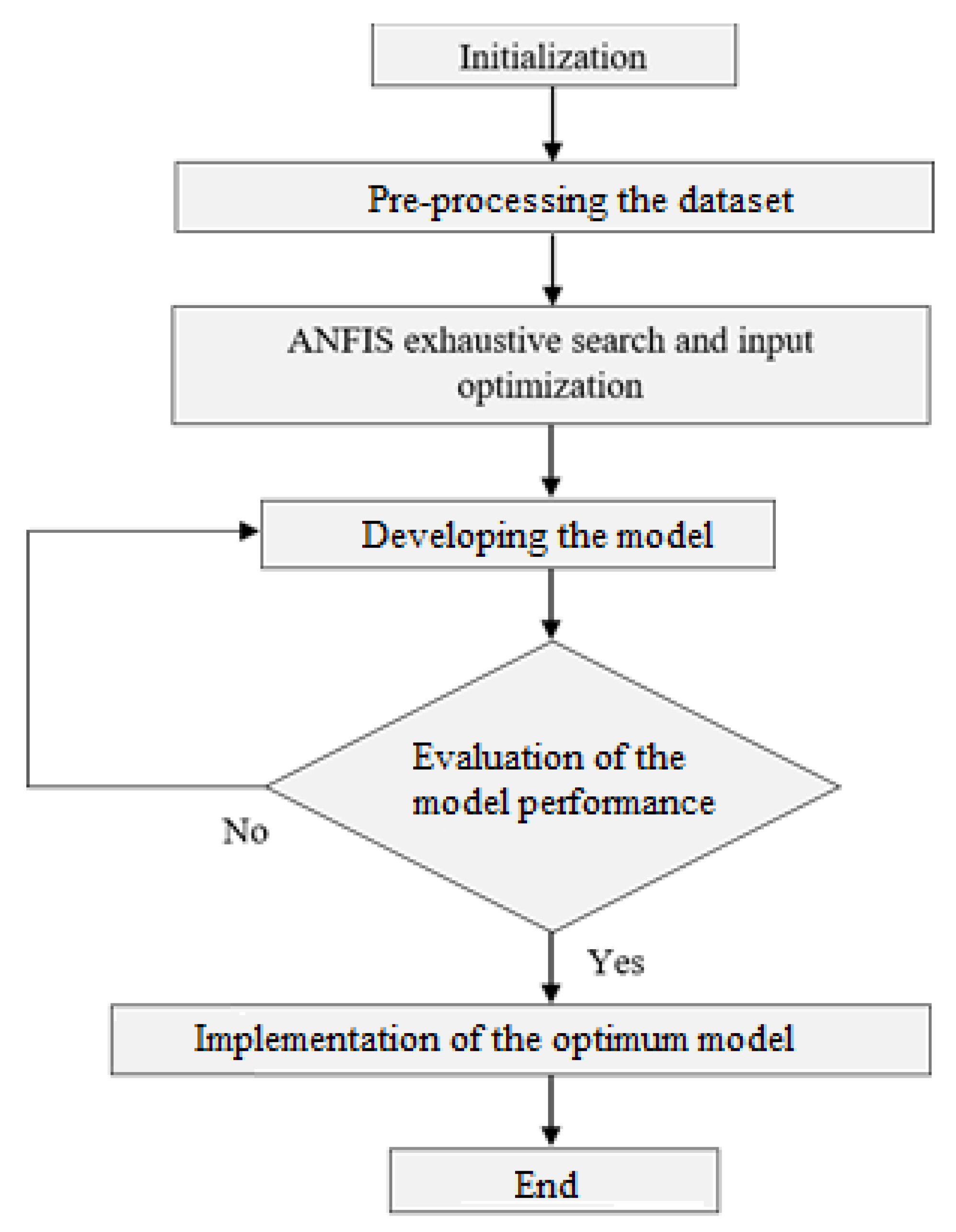 Sustainability 13 04576 g004 Sustainability 13 04576 g004