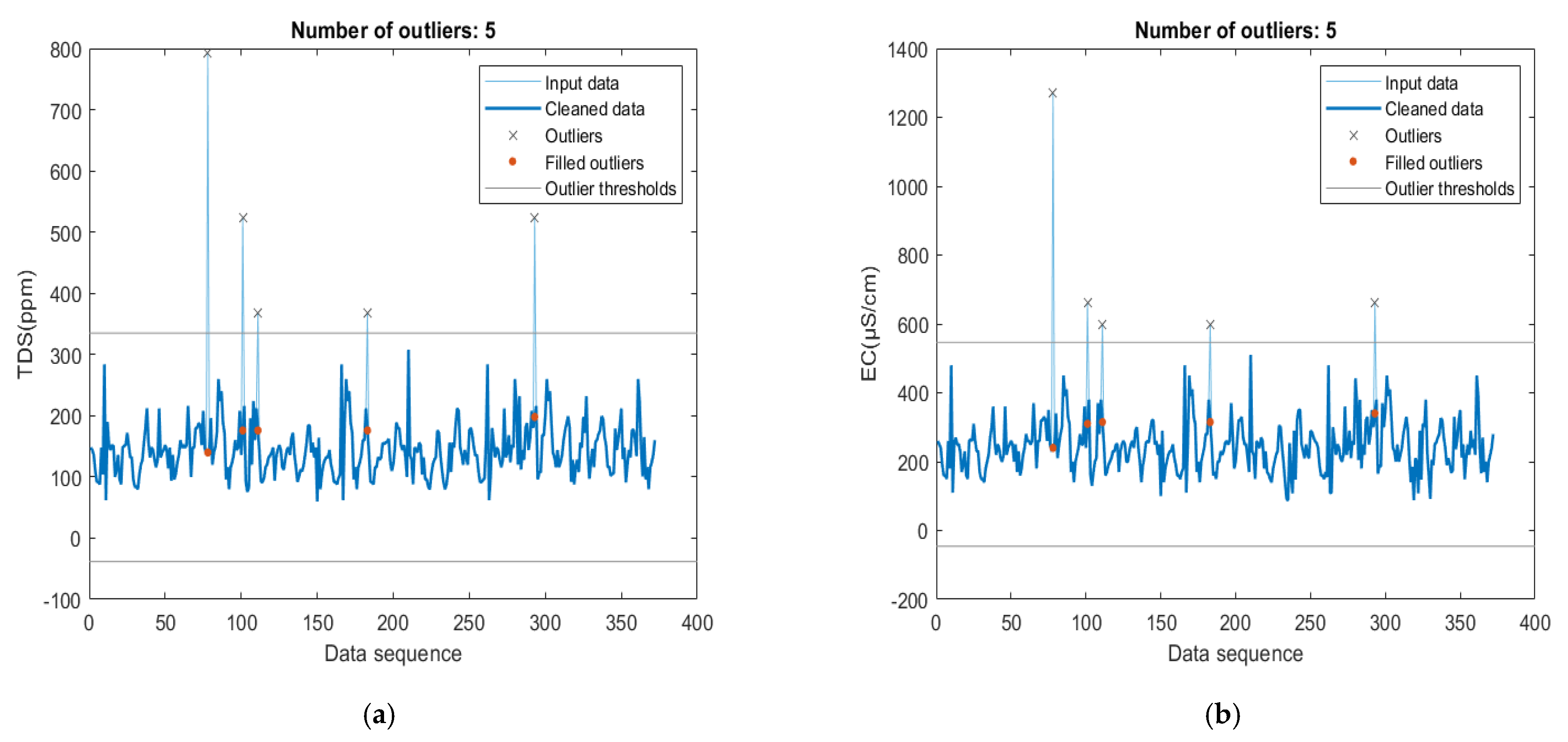 Sustainability 13 04576 g005 Sustainability 13 04576 g005