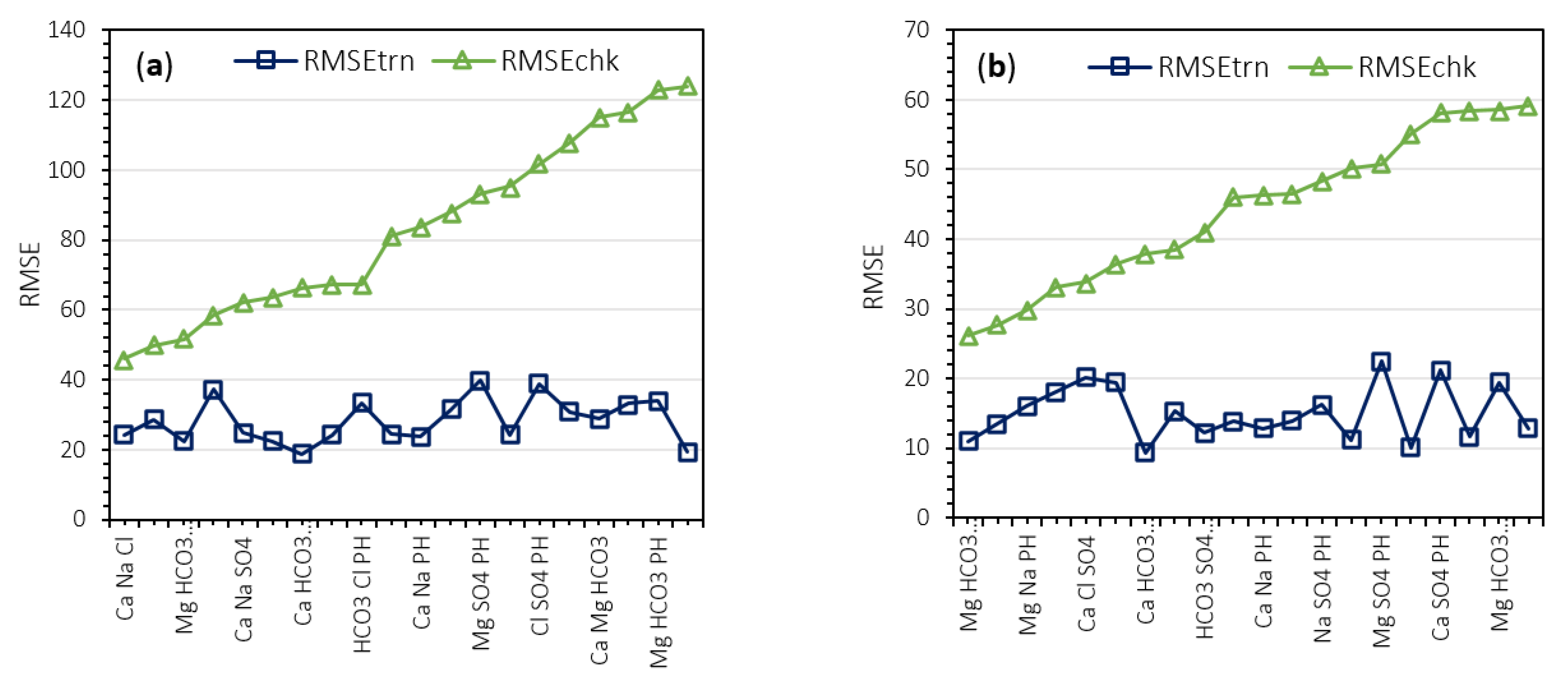 Sustainability 13 04576 g006 Sustainability 13 04576 g006
