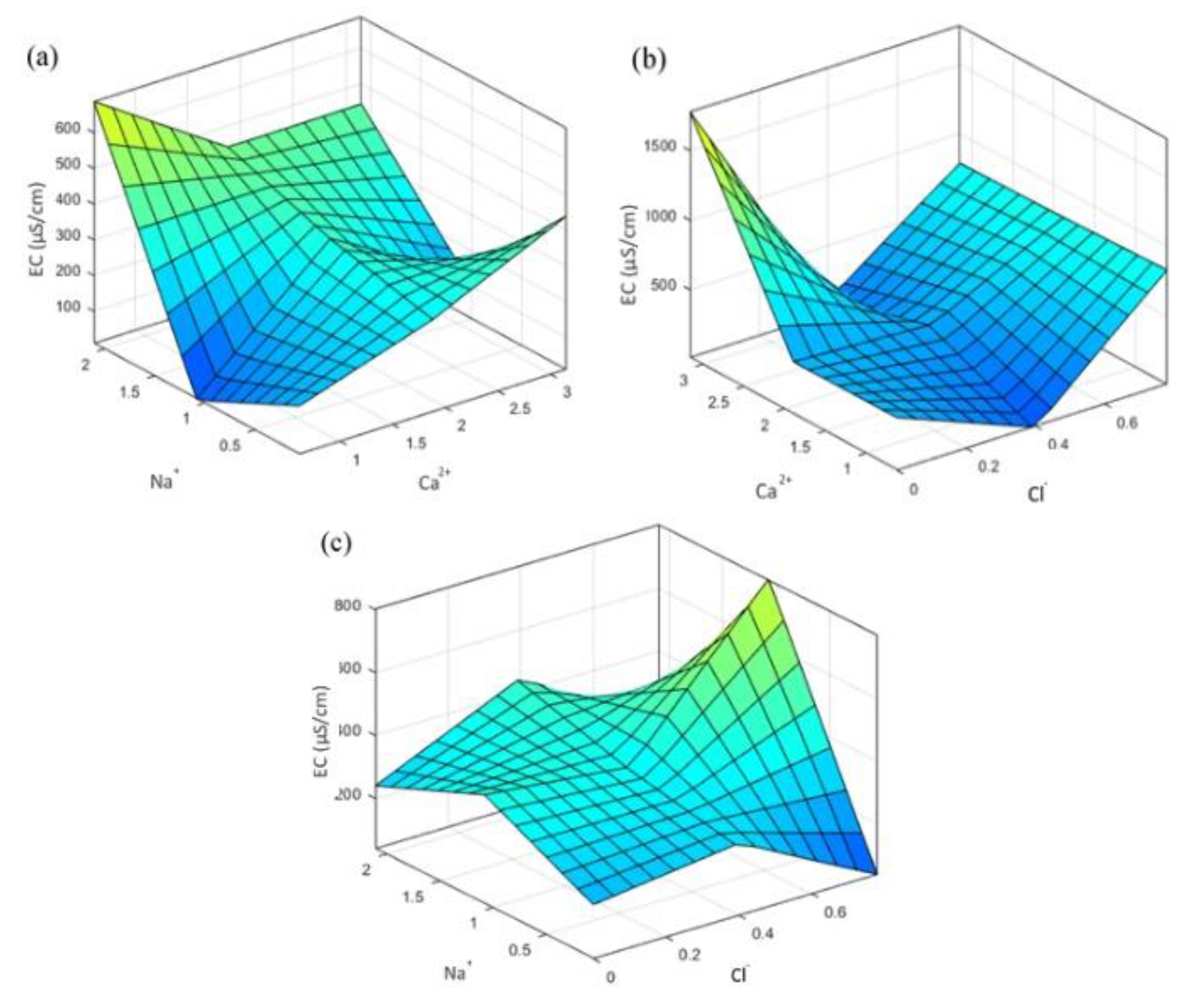 Sustainability 13 04576 g013 Sustainability 13 04576 g013