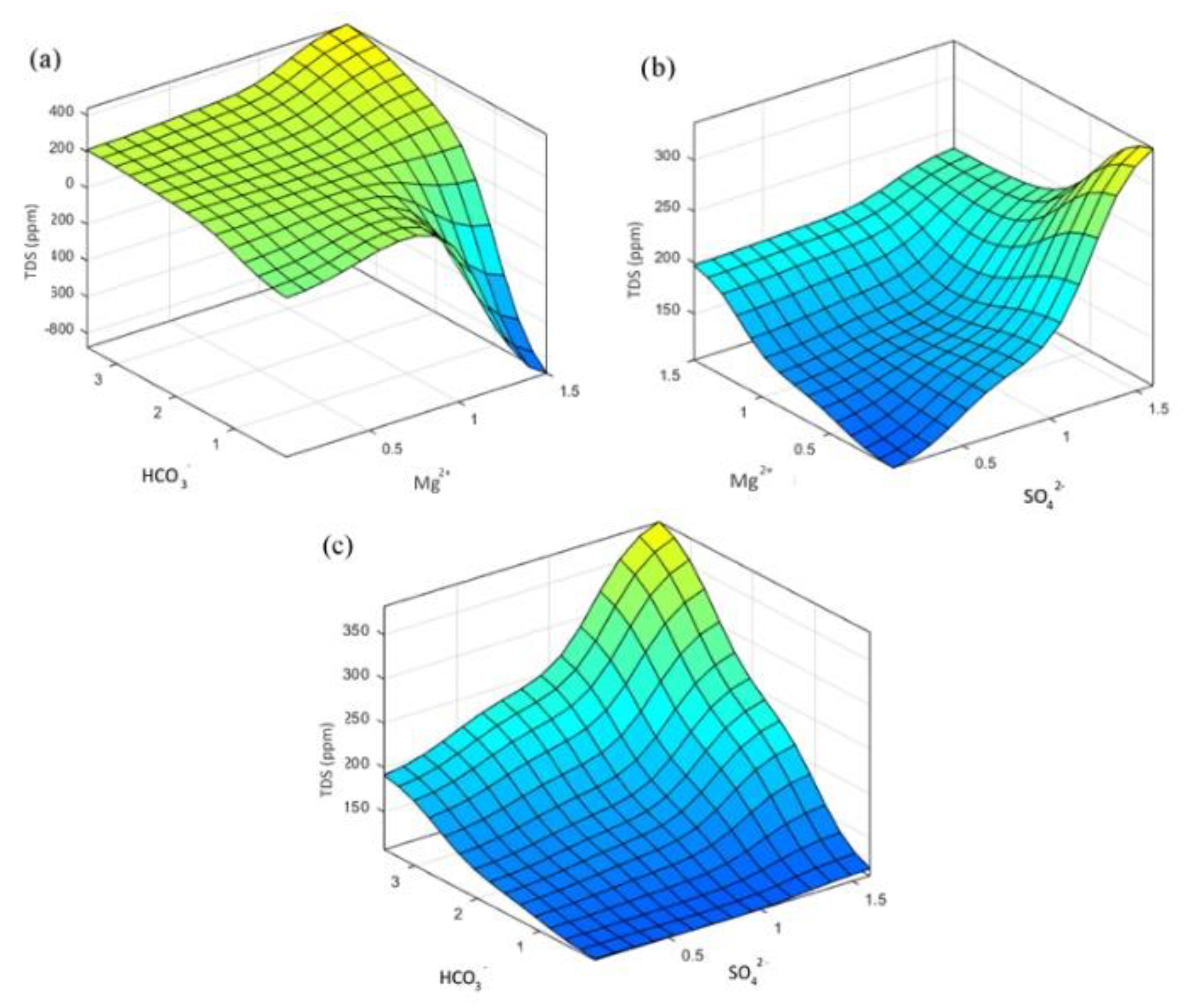 Sustainability 13 04576 g014 Sustainability 13 04576 g014