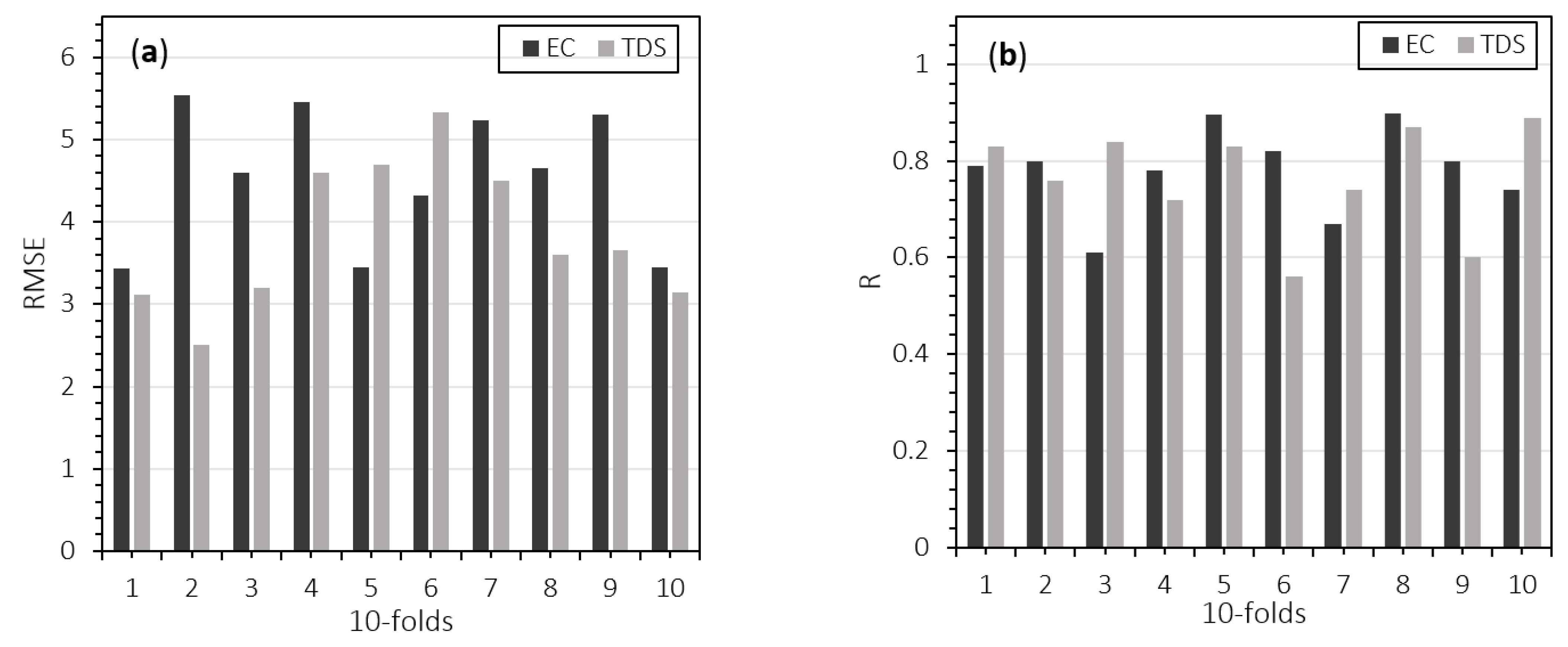 Sustainability 13 04576 g015 Sustainability 13 04576 g015