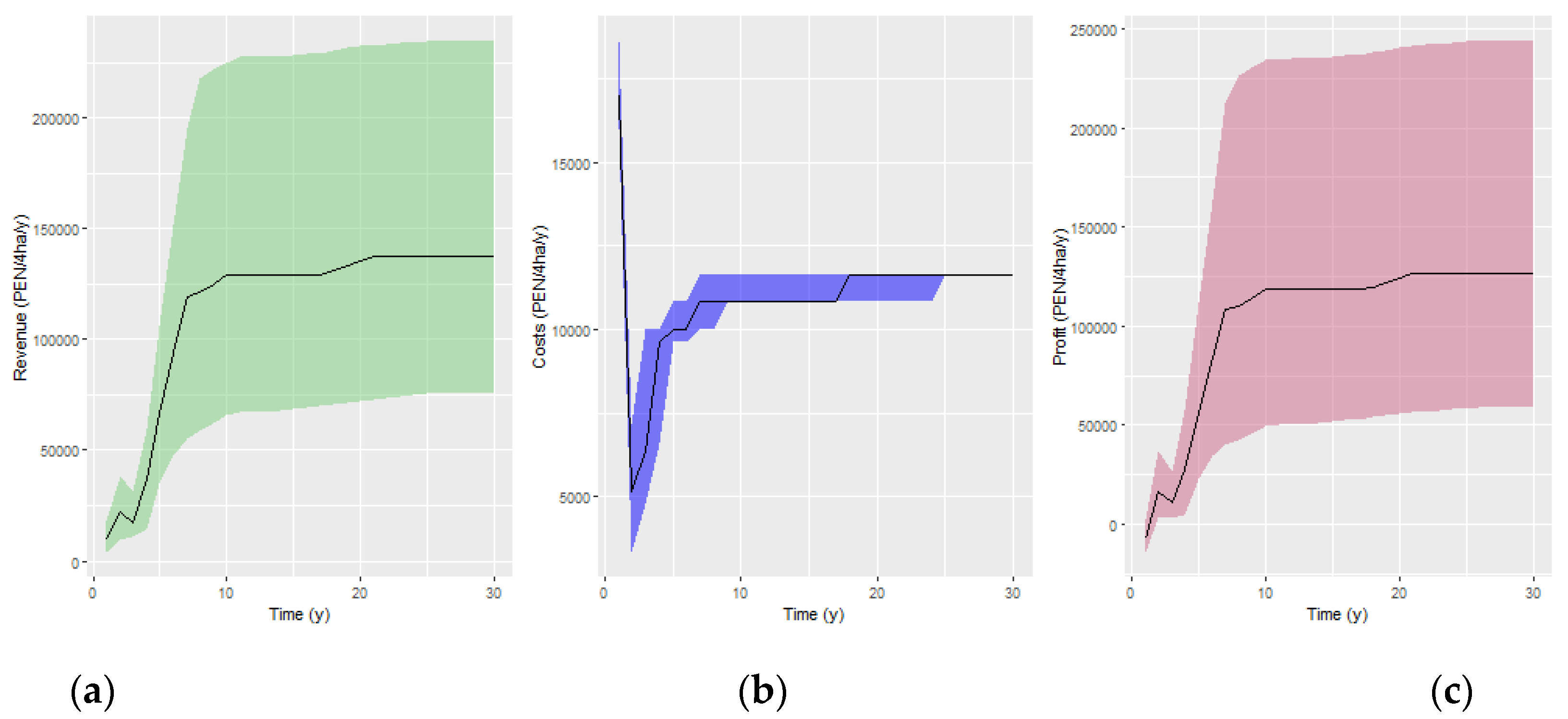 Sustainability 13 04582 g005