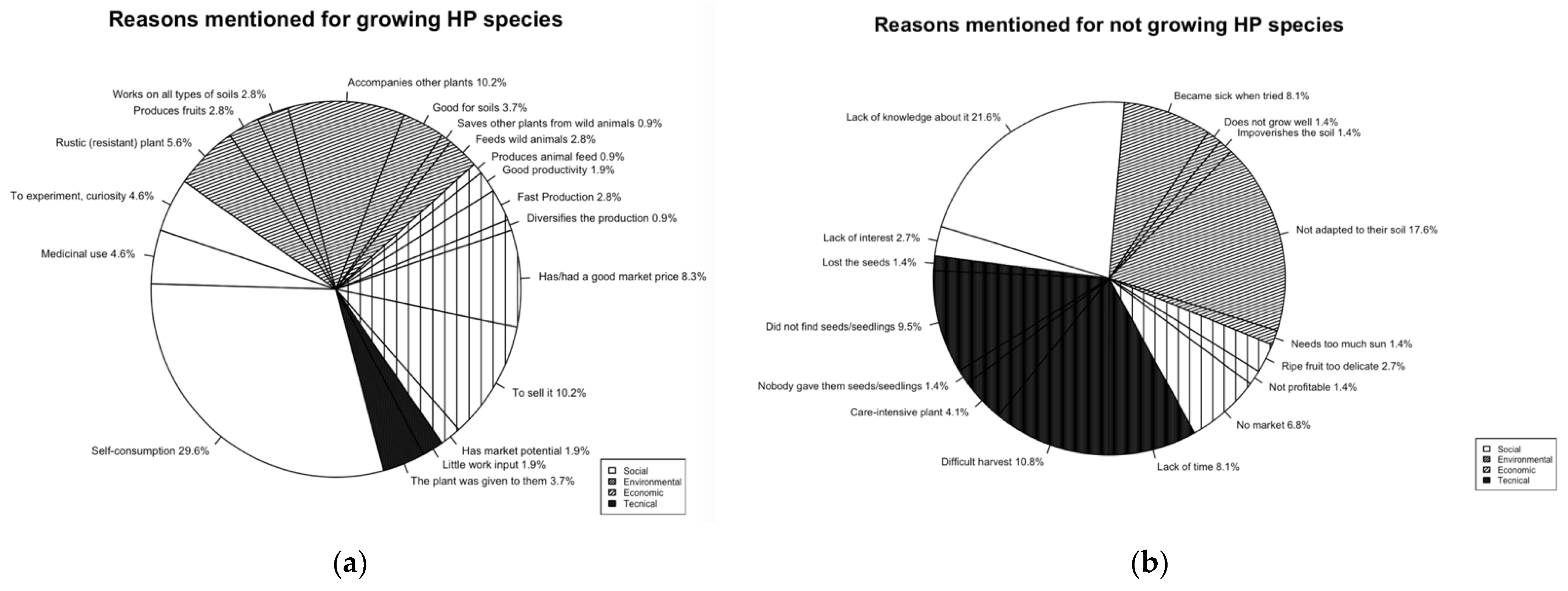 Sustainability 13 04582 g006