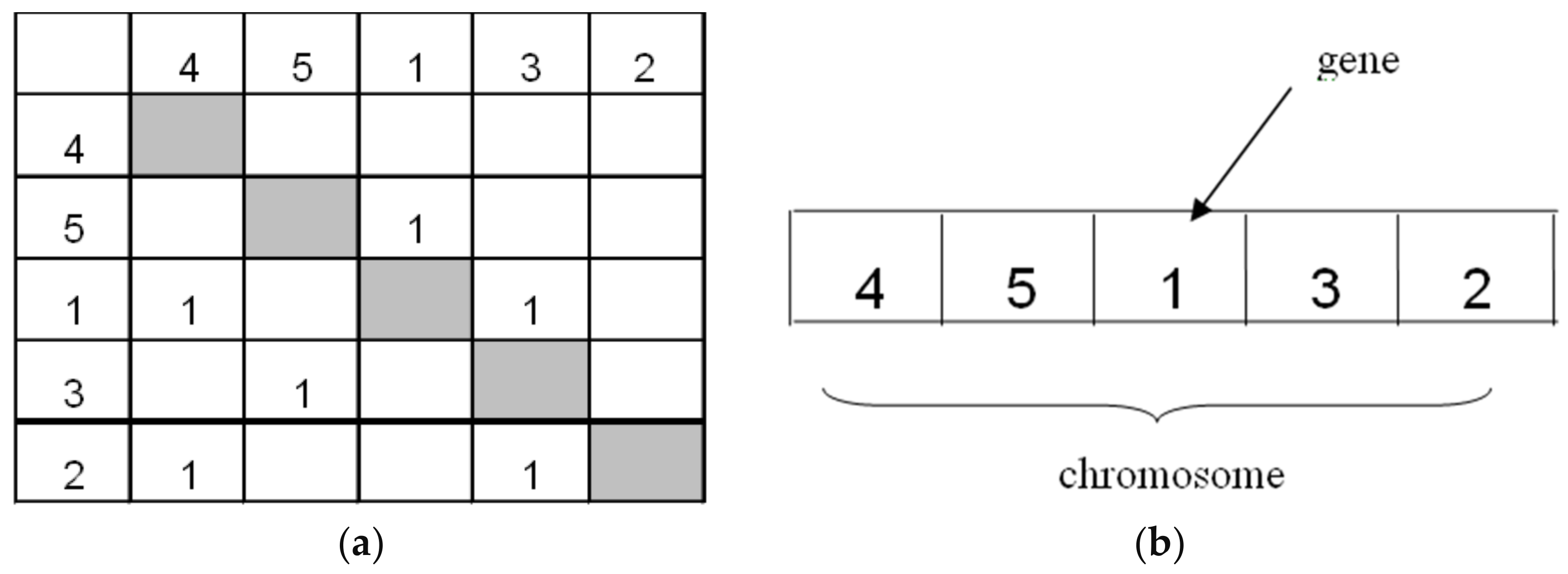 Sustainability 13 04584 g003