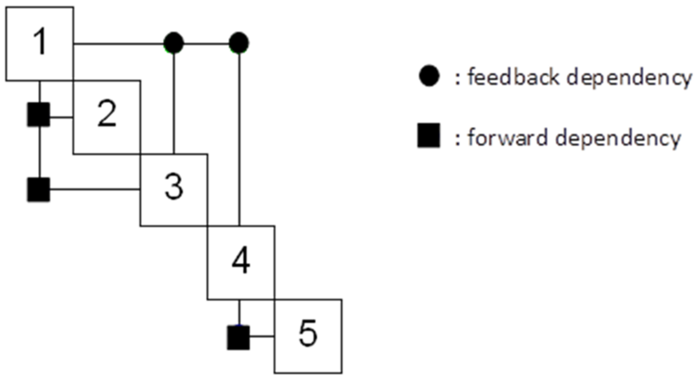 Sustainability 13 04584 g004