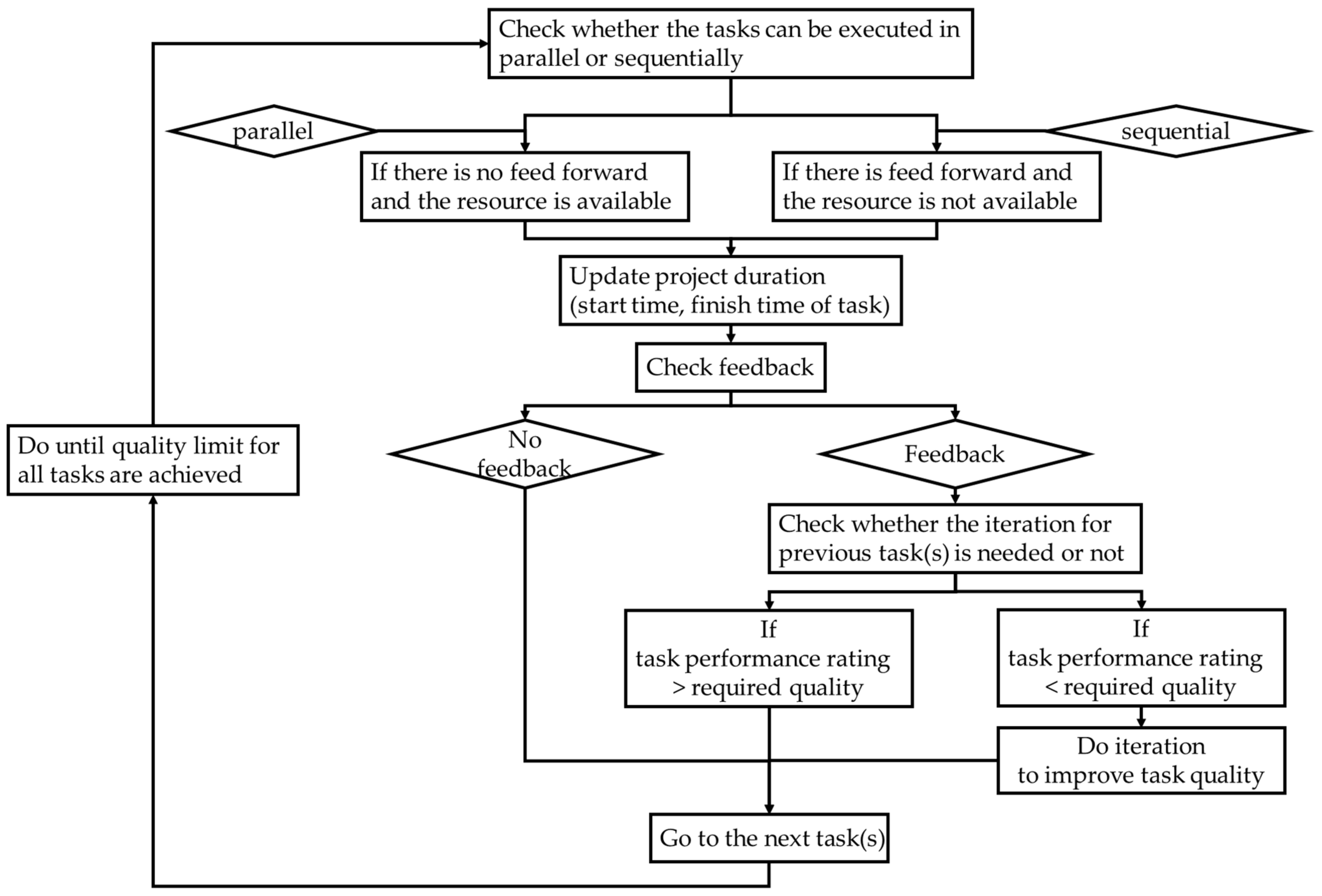 Sustainability 13 04584 g005