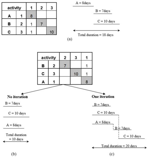 Reverse conception calculator