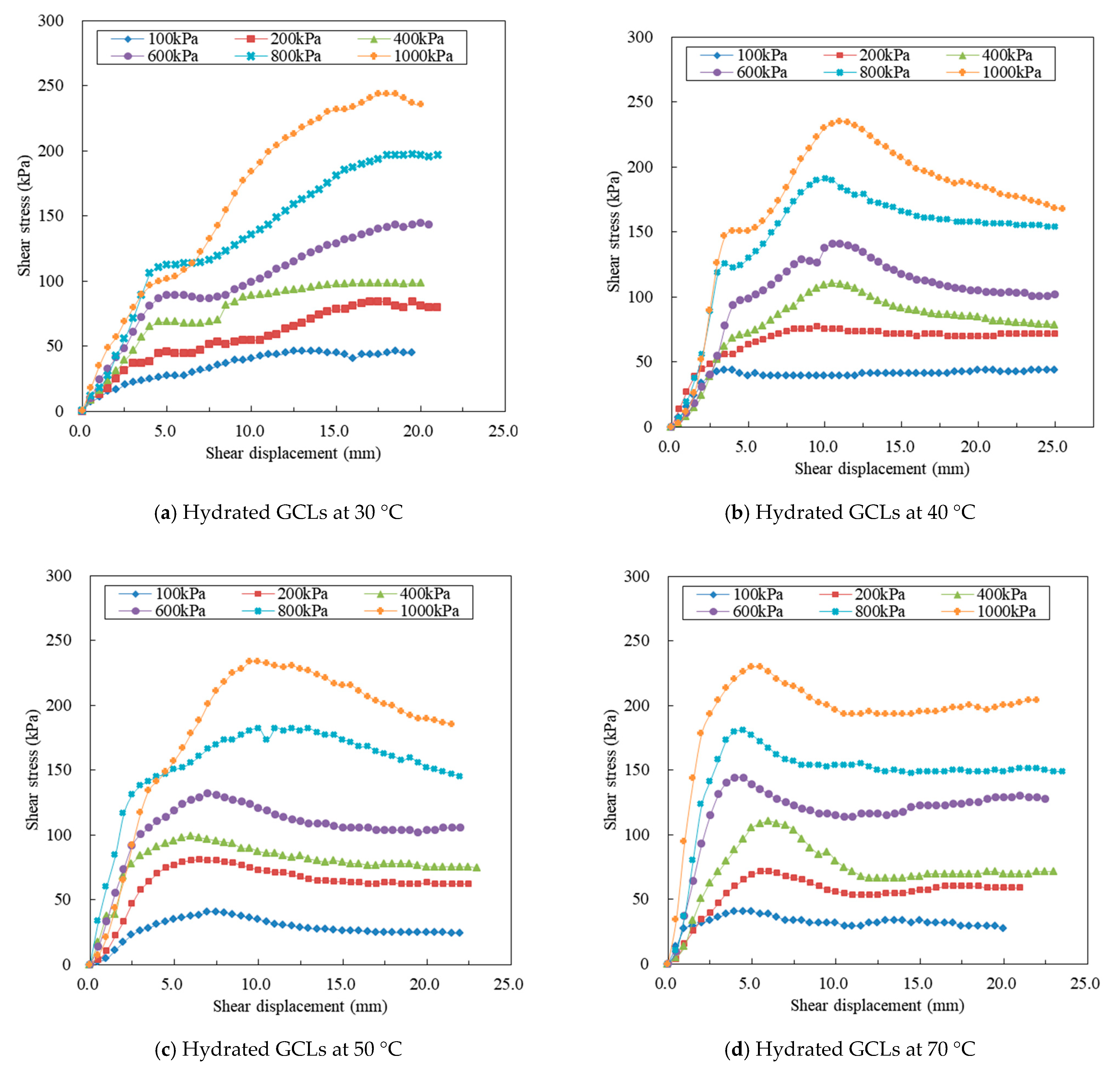 Sustainability 13 04585 g005 Sustainability 13 04585 g005