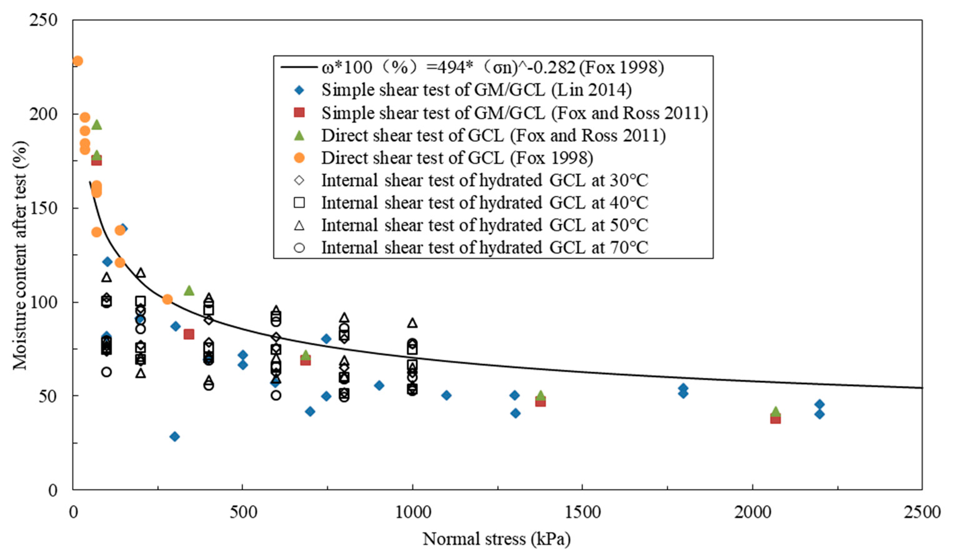 Sustainability 13 04585 g007 Sustainability 13 04585 g007