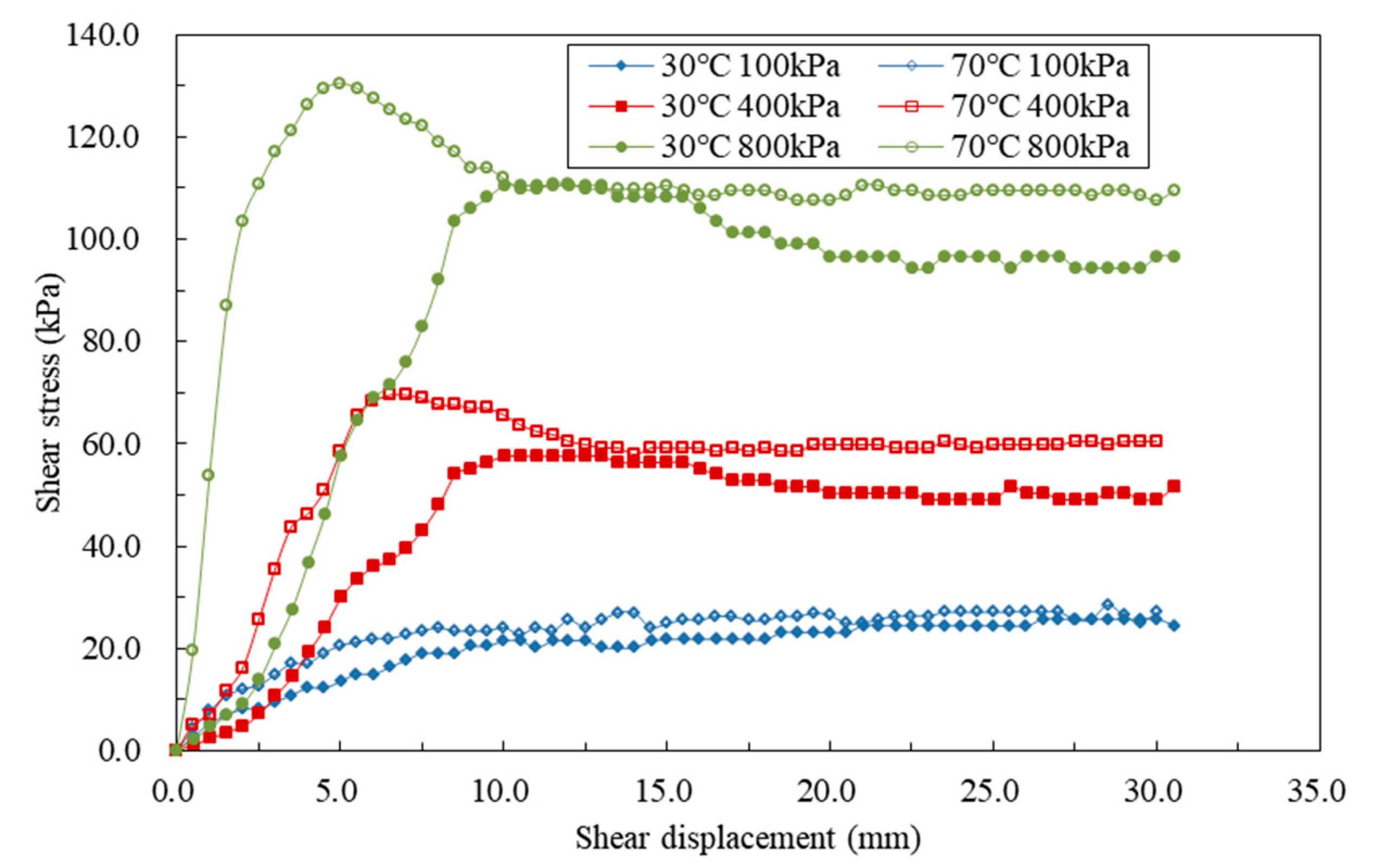Sustainability 13 04585 g011 Sustainability 13 04585 g011