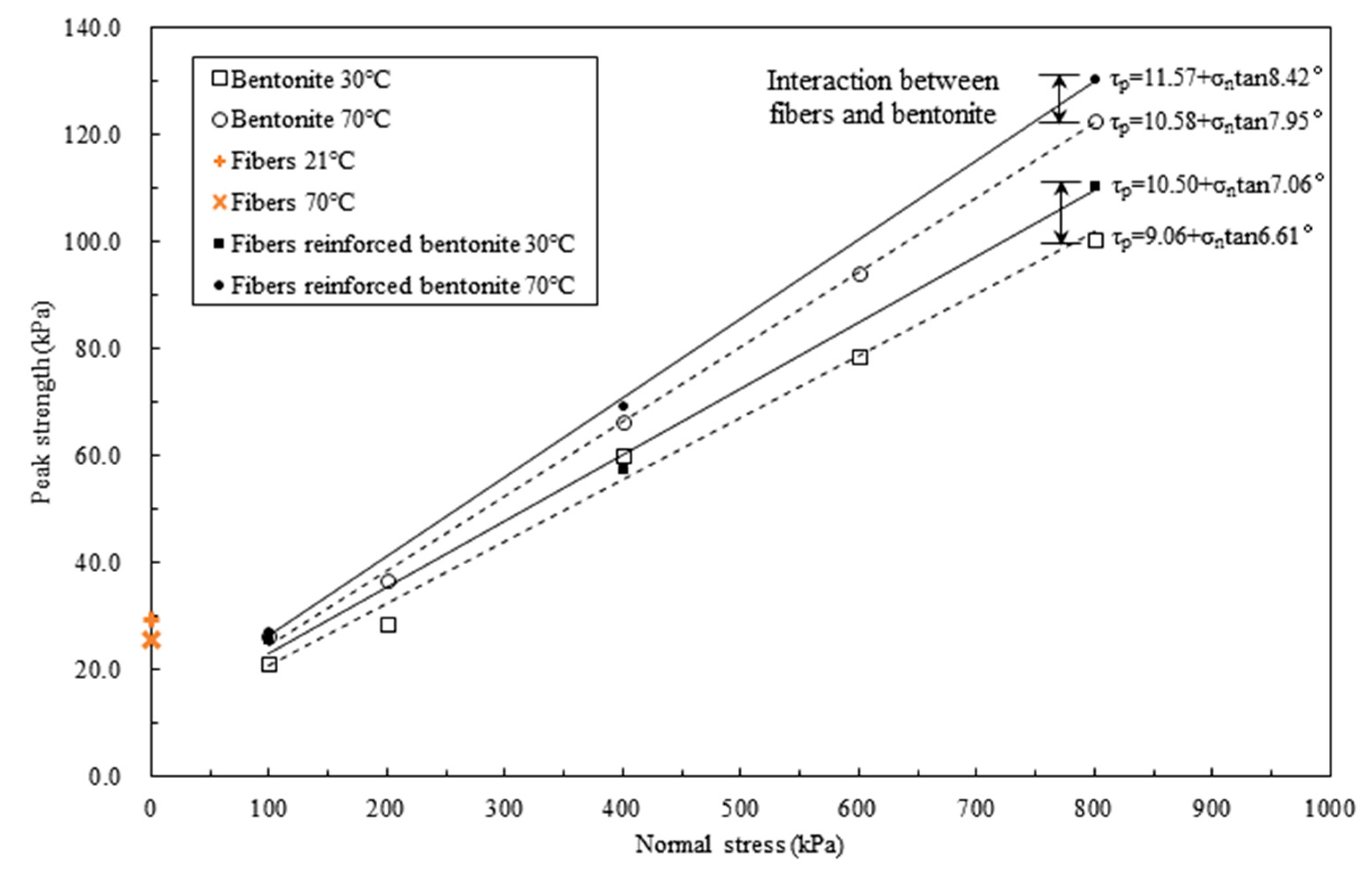 Sustainability 13 04585 g012 Sustainability 13 04585 g012