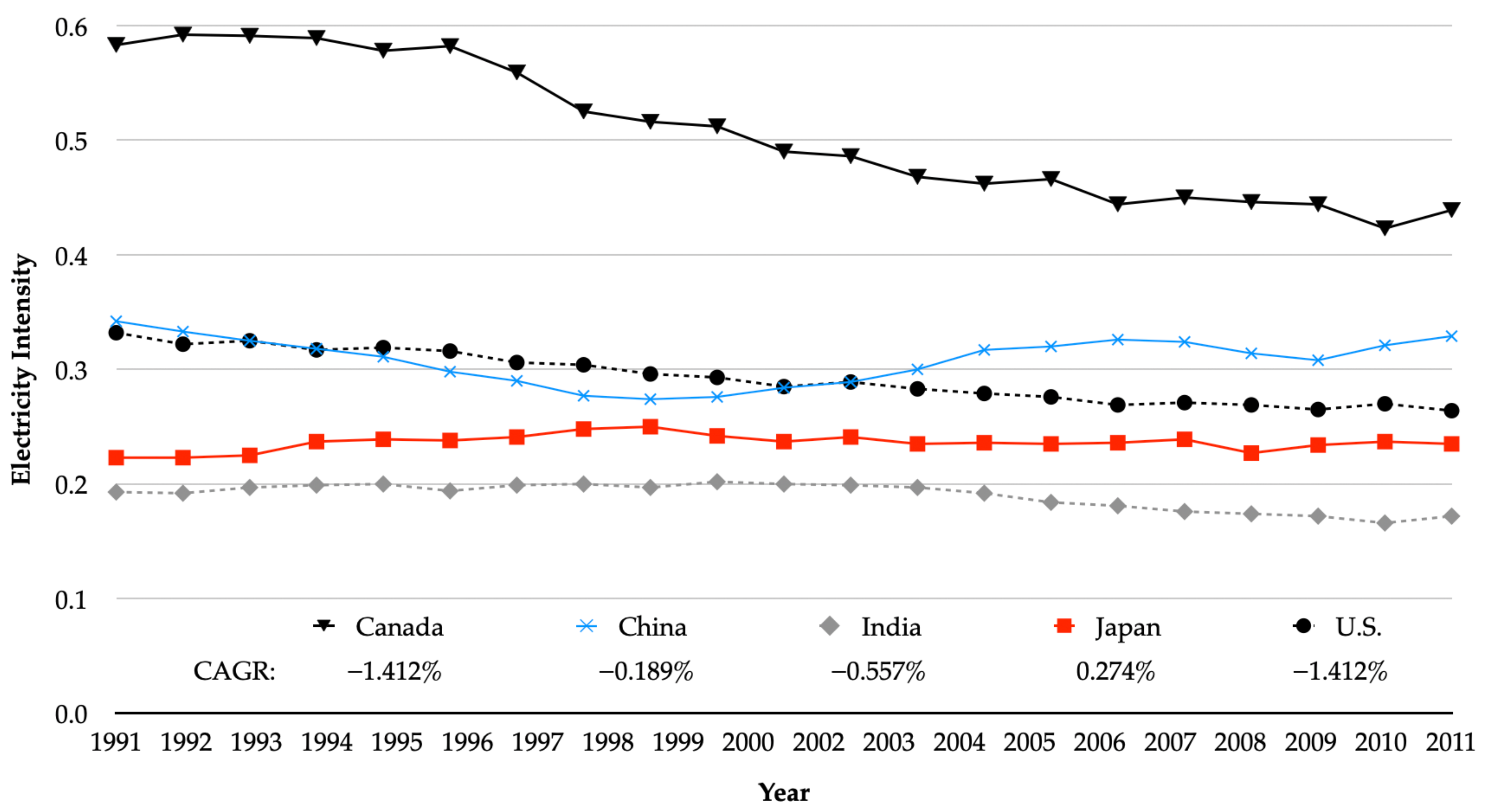 Sustainability 13 04588 g001 Sustainability 13 04588 g001