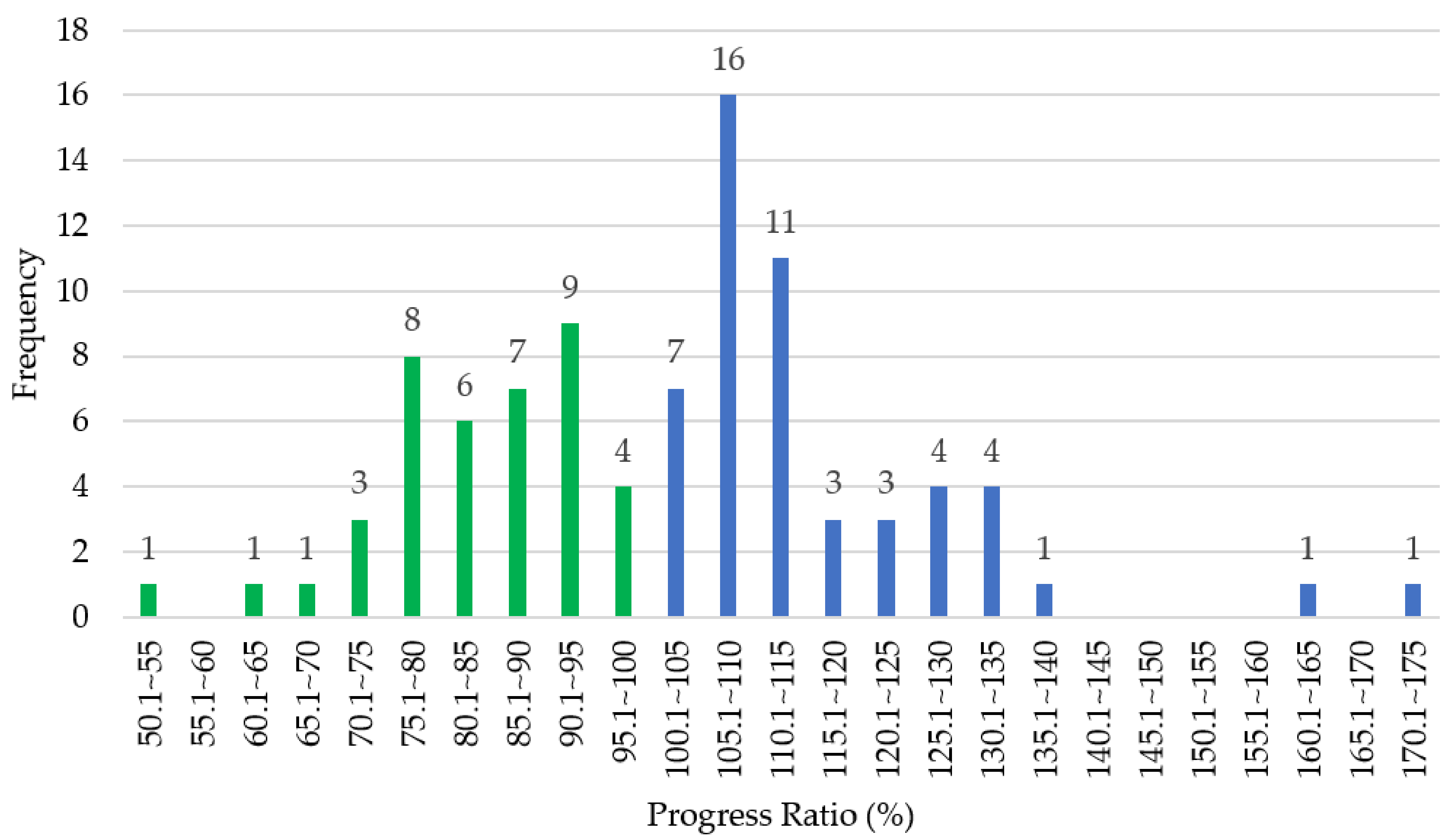 Sustainability 13 04588 g002 Sustainability 13 04588 g002
