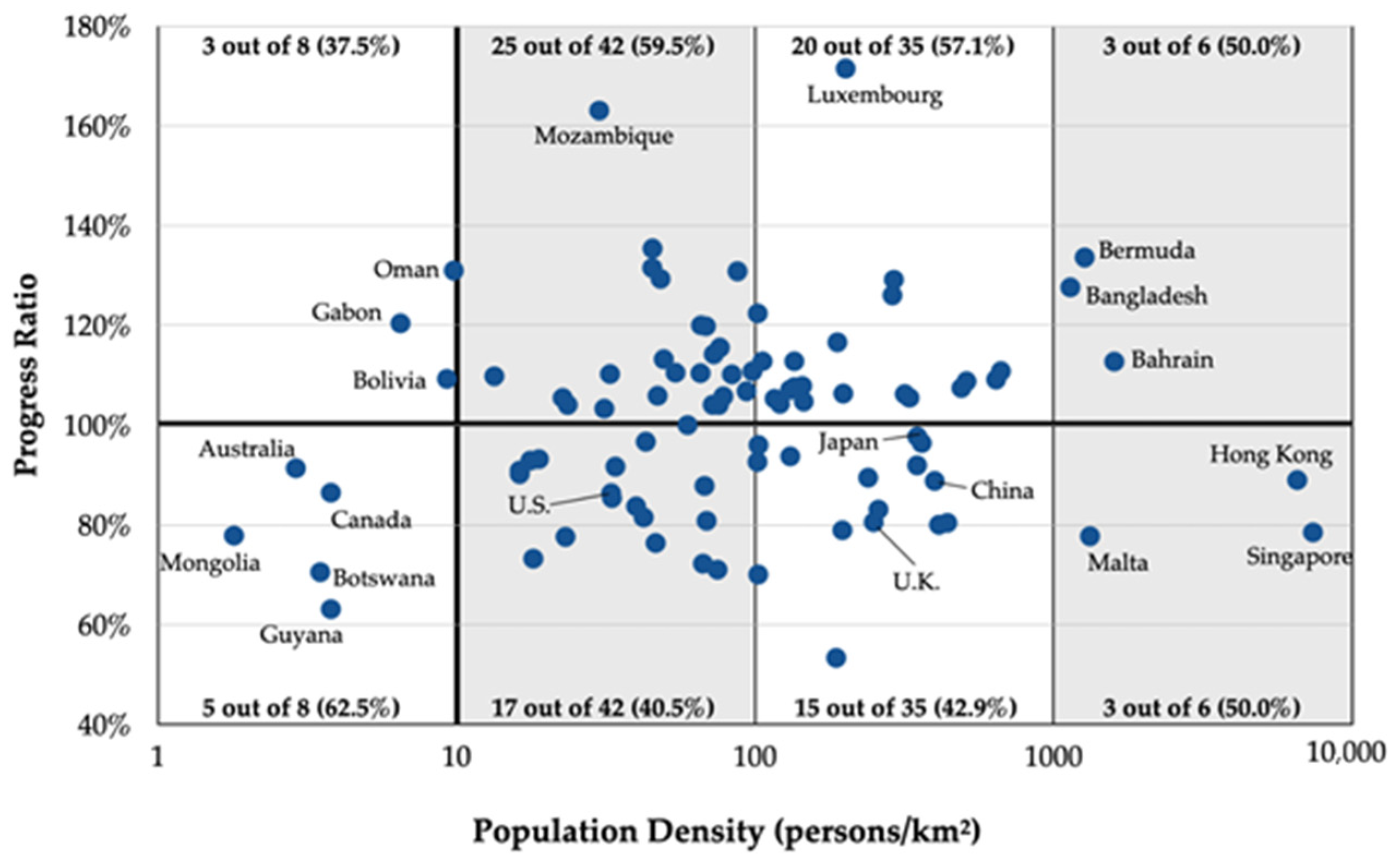 Sustainability 13 04588 g004 Sustainability 13 04588 g004