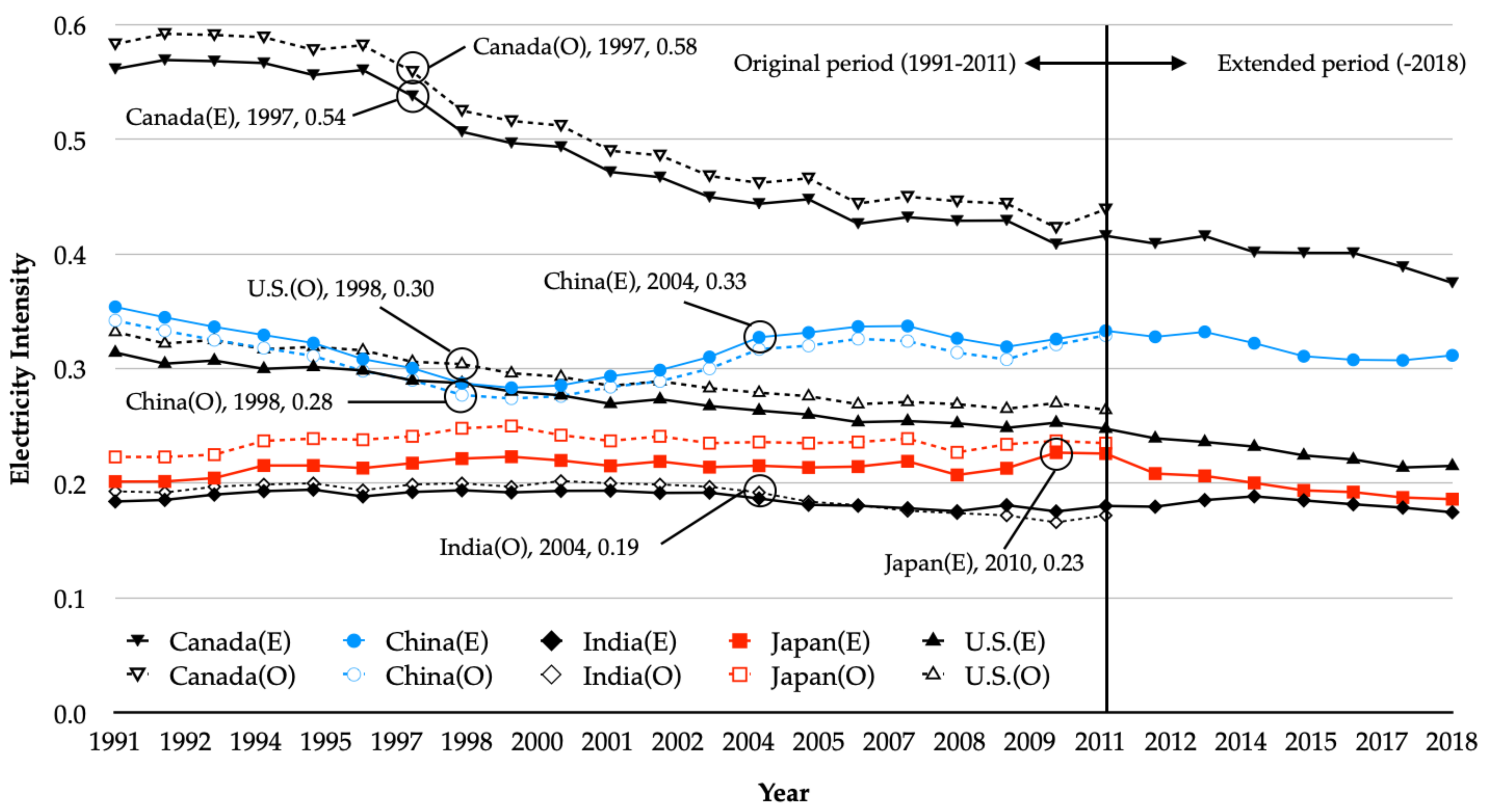 Sustainability 13 04588 g007 Sustainability 13 04588 g007