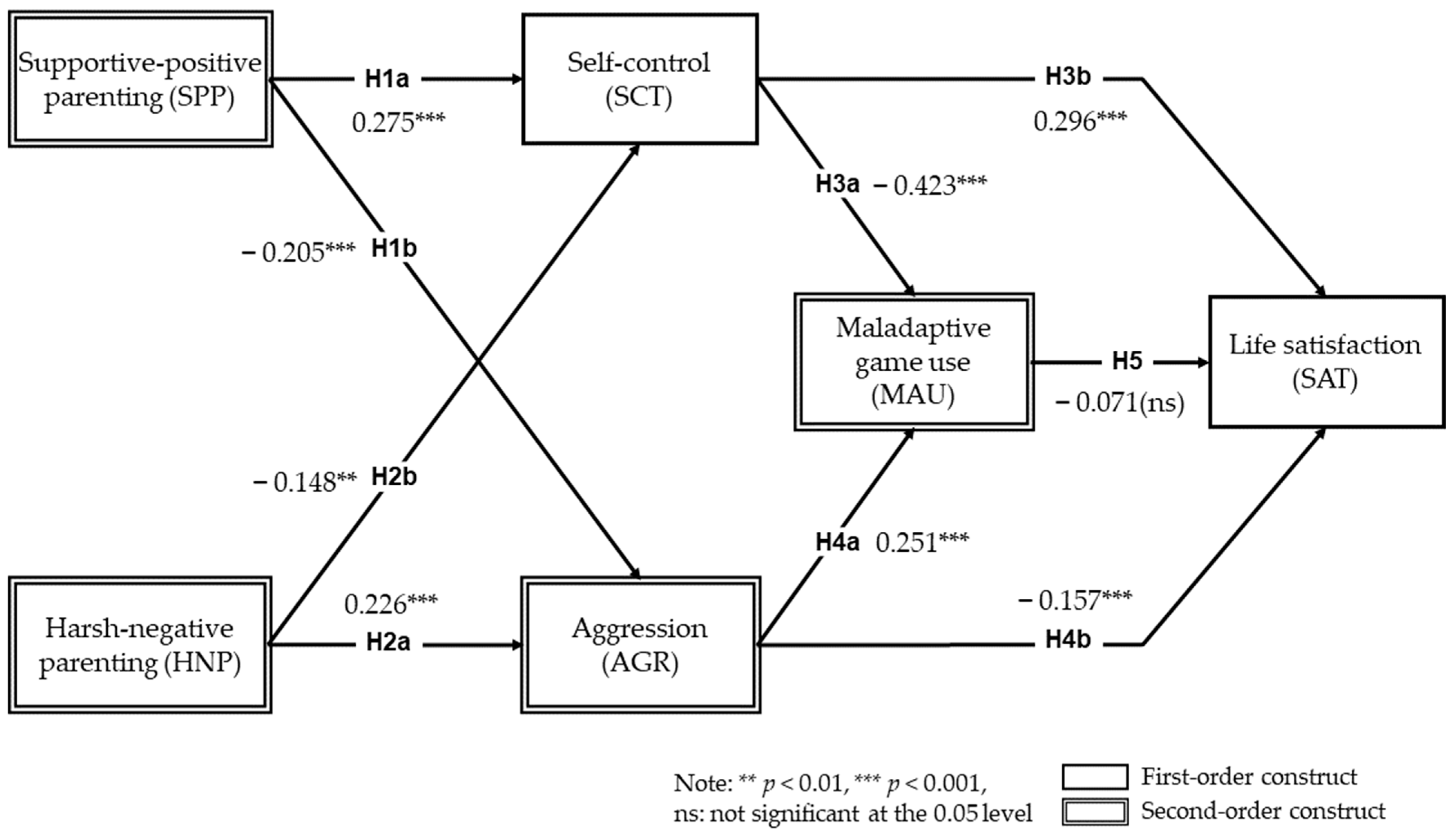 Sustainability 13 04589 g001 Sustainability 13 04589 g001