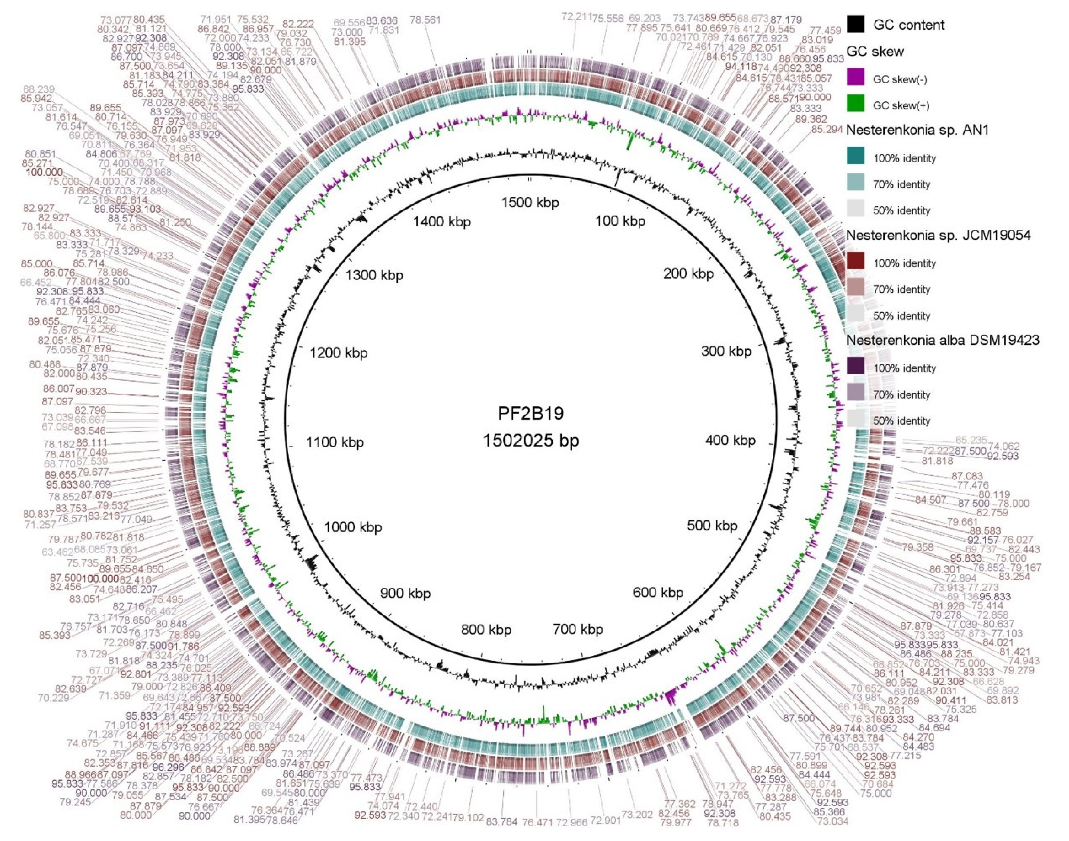 Sustainability 13 04590 g002