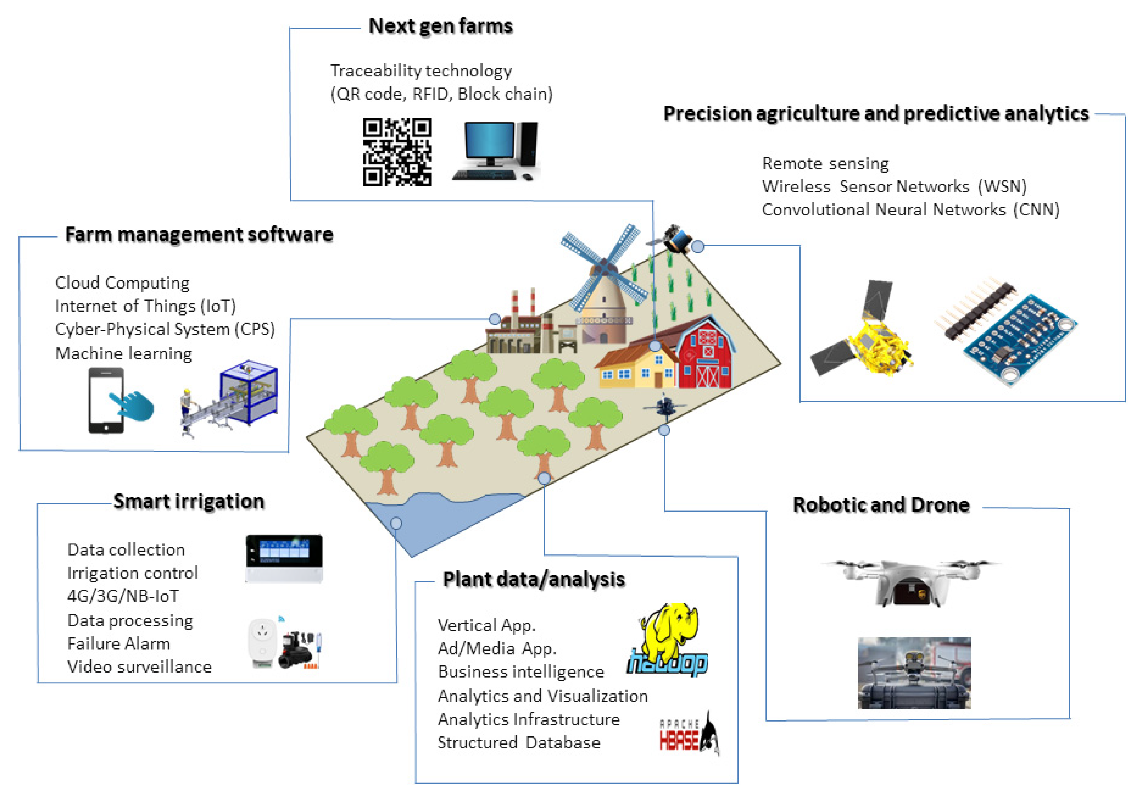 SIMULATION MODELING AND ANALYSIS WITH ARENA - ppt video online download