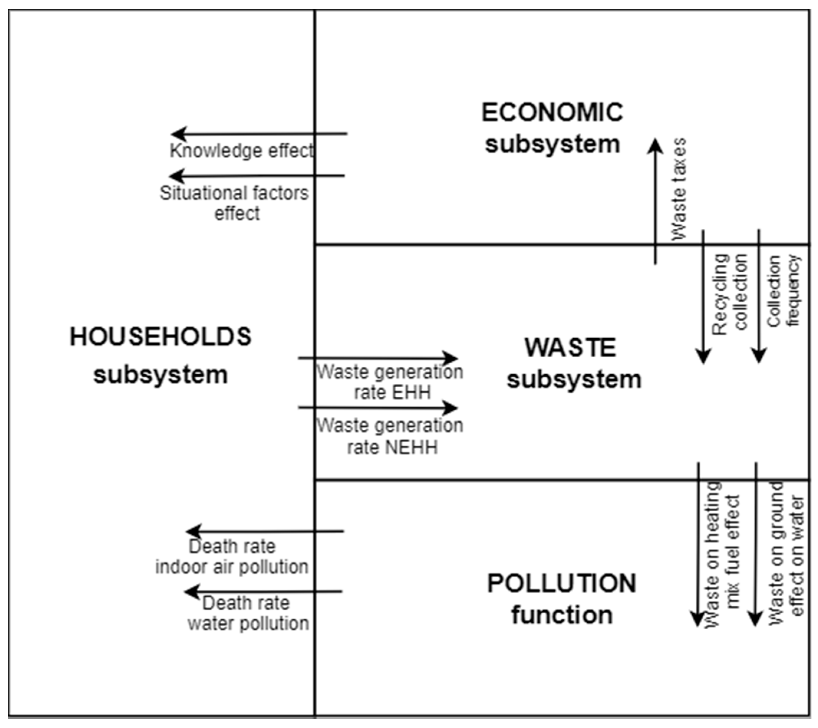 Sustainability 13 04595 g003