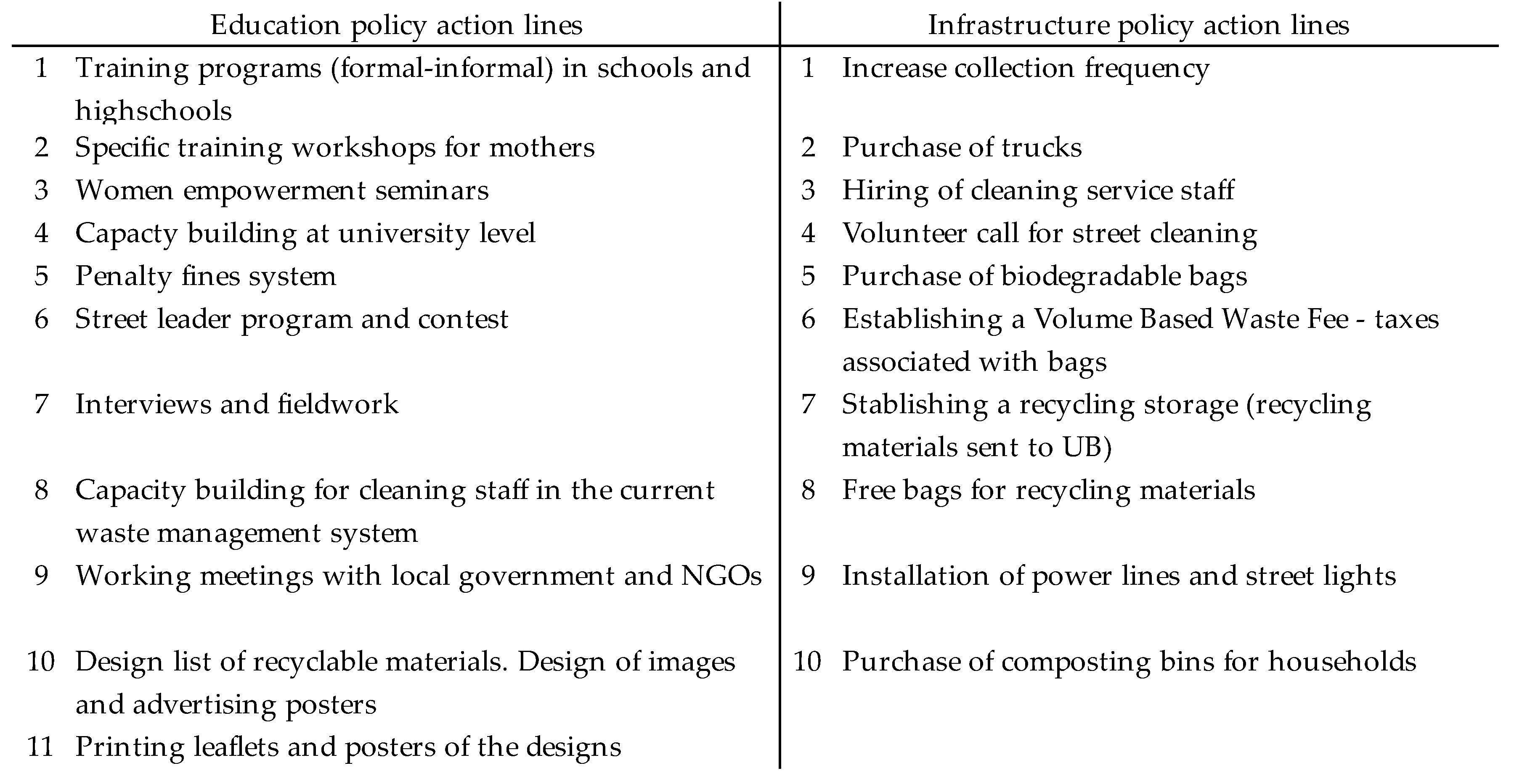 Sustainability 13 04595 g0a1