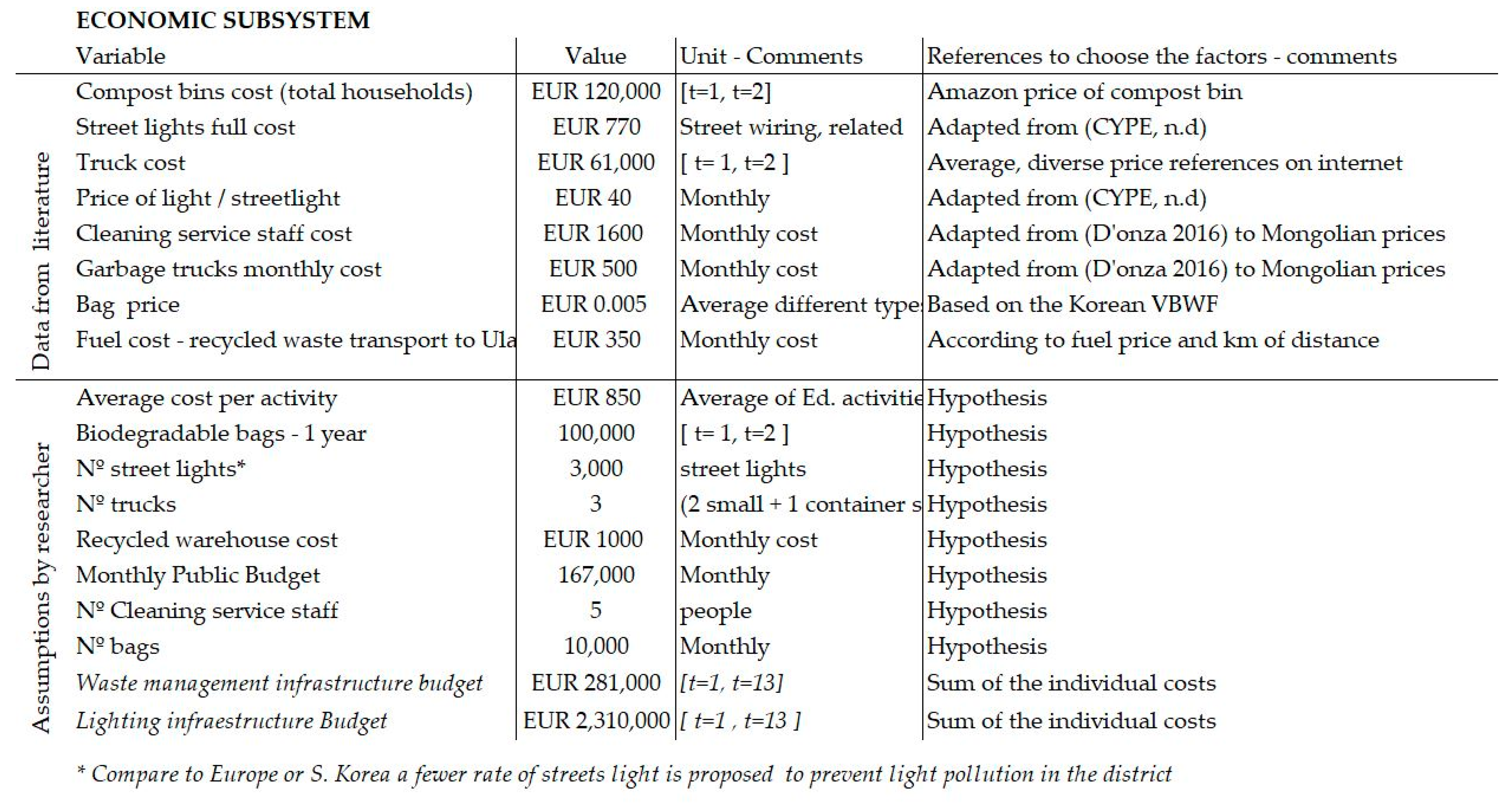 Sustainability 13 04595 g0a2