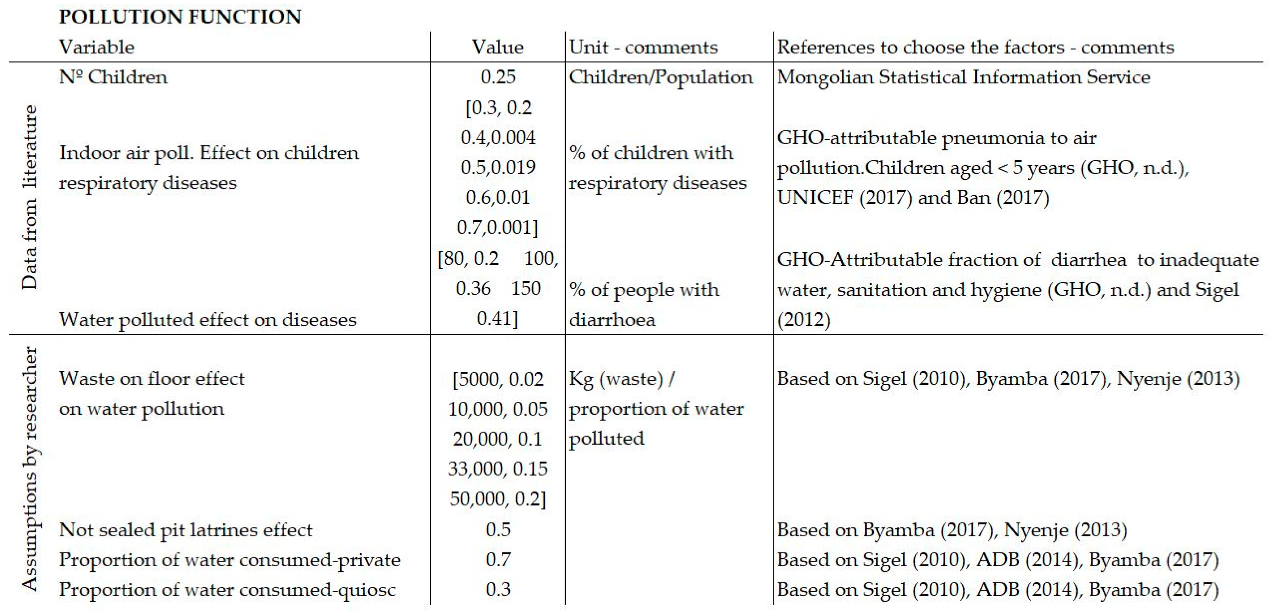 Sustainability 13 04595 g0a5